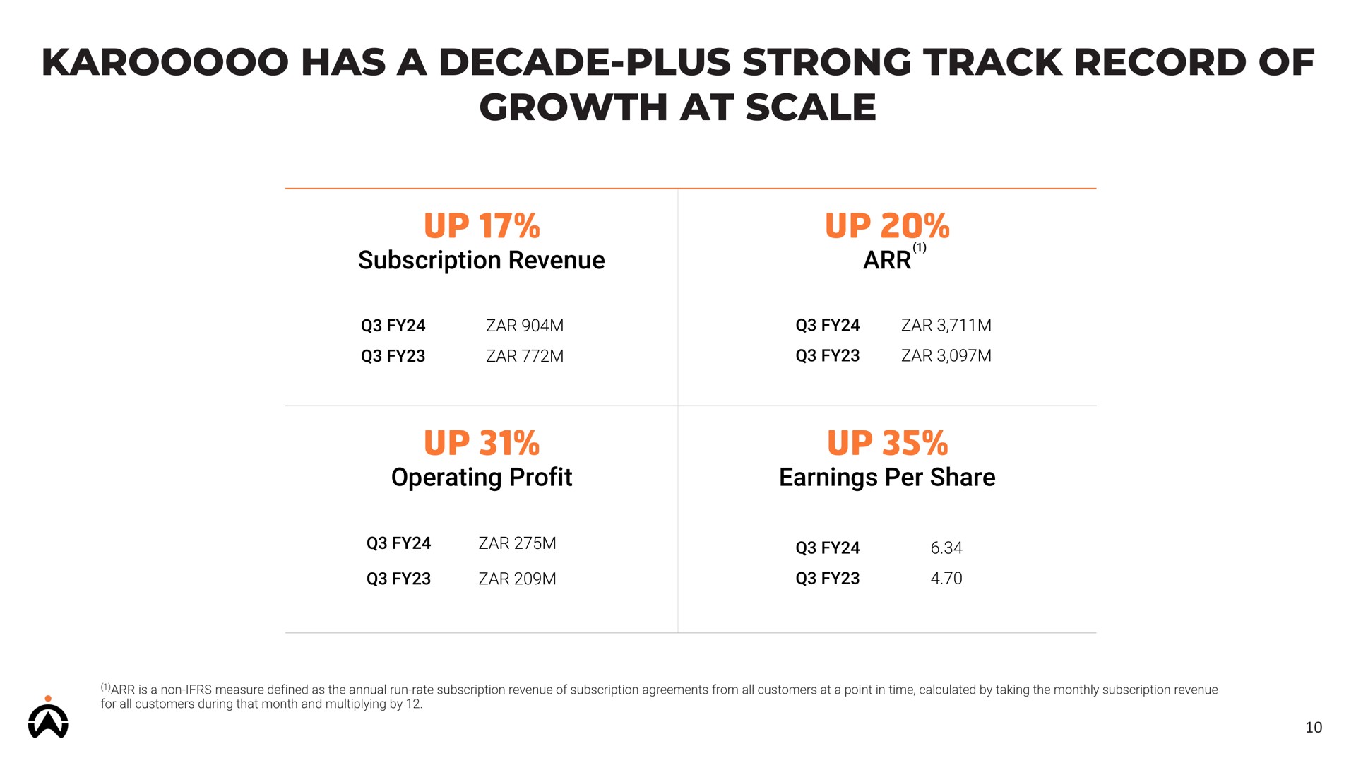 has a decade plus strong track record of growth at scale | Karooooo