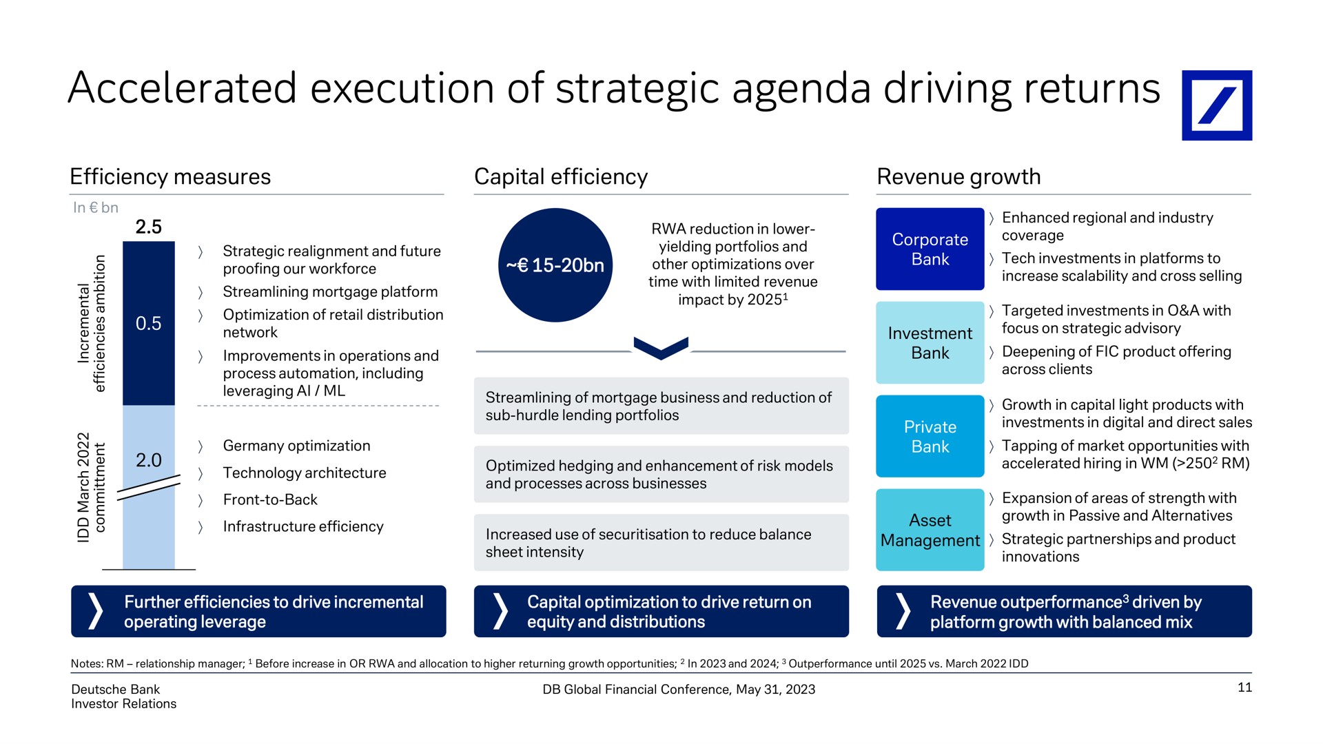 accelerated execution of strategic agenda driving returns | Deutsche Bank