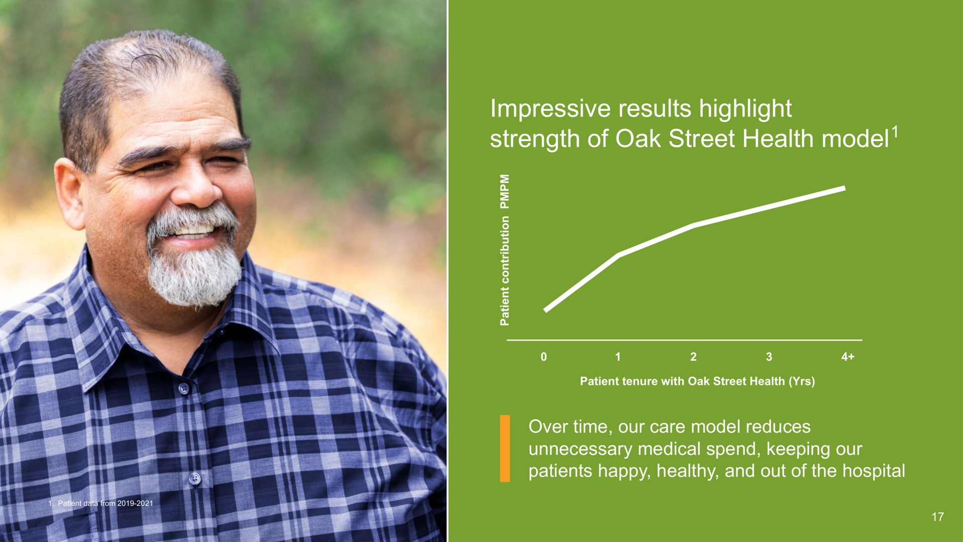 impressive results highlight strength of oak street health model | Oak Street Health