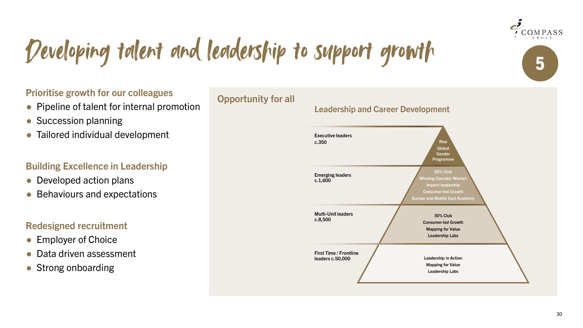 developing talent and leadership to support growth | Compass Group