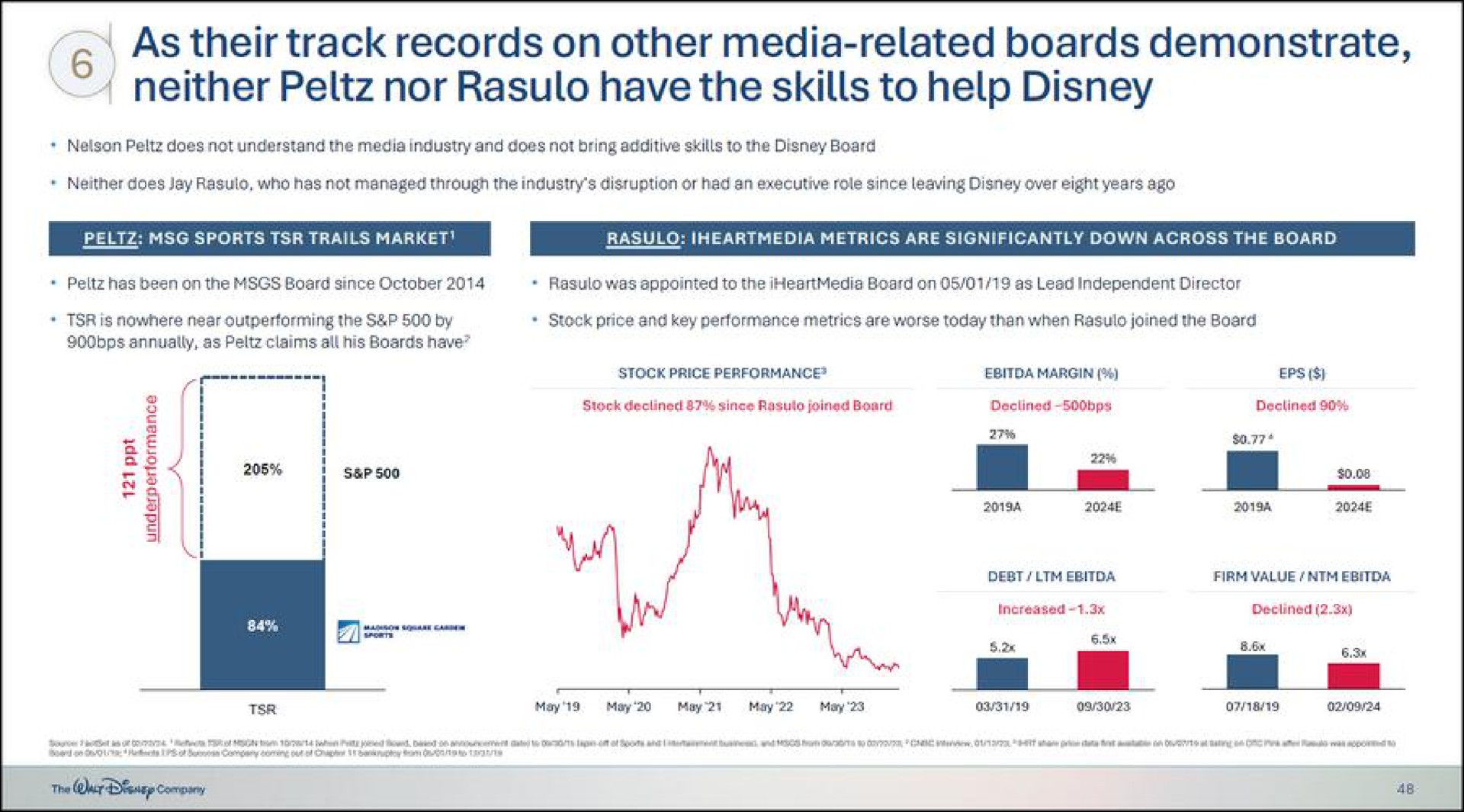 as their track records on other media related boards demonstrate neither nor have the skills to help | Disney