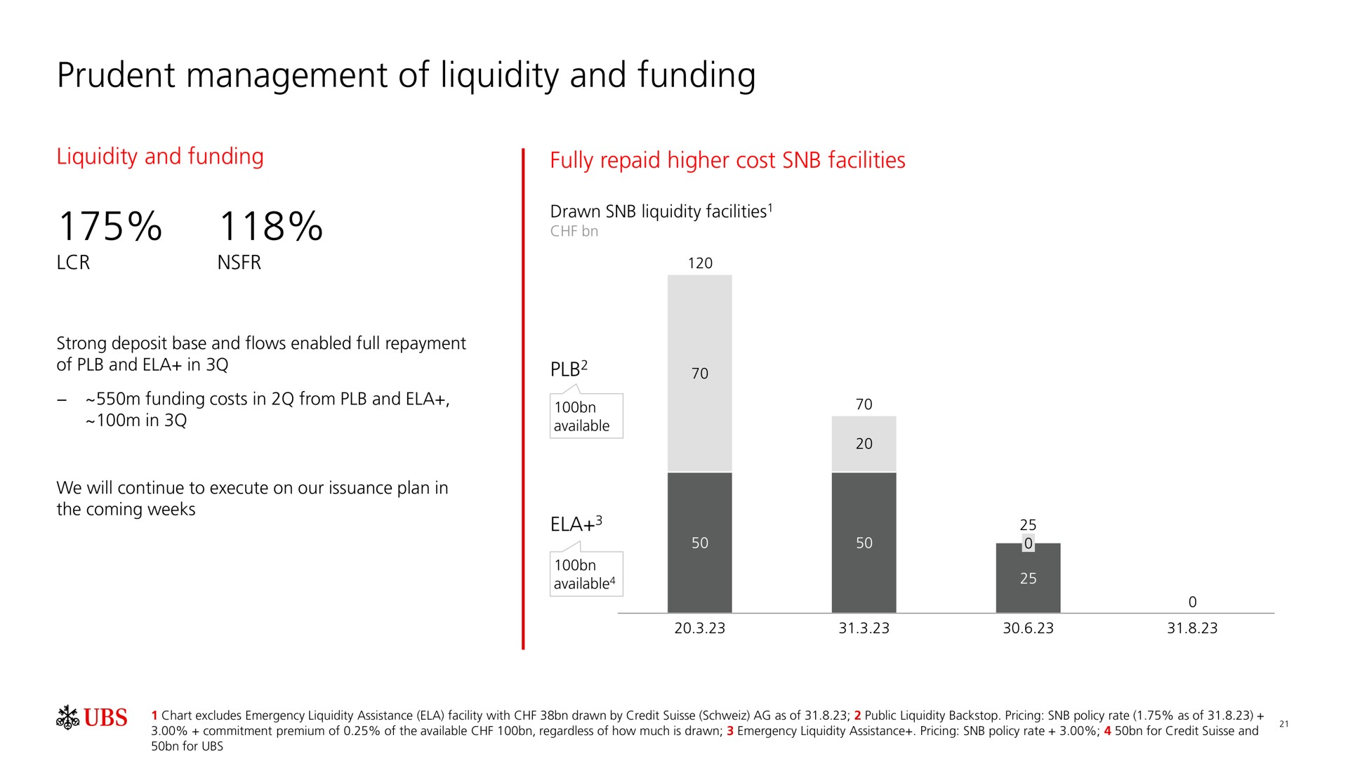 prudent management of liquidity and funding | UBS