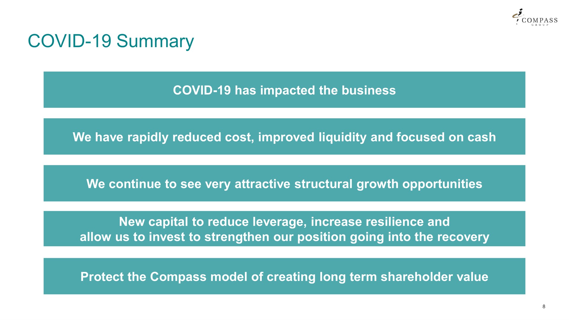 covid summary | Compass Group