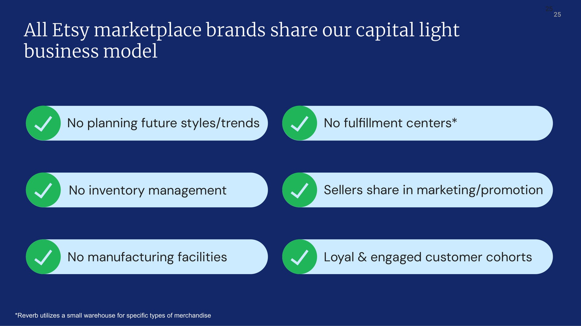 all brands share our capital light business model | Etsy