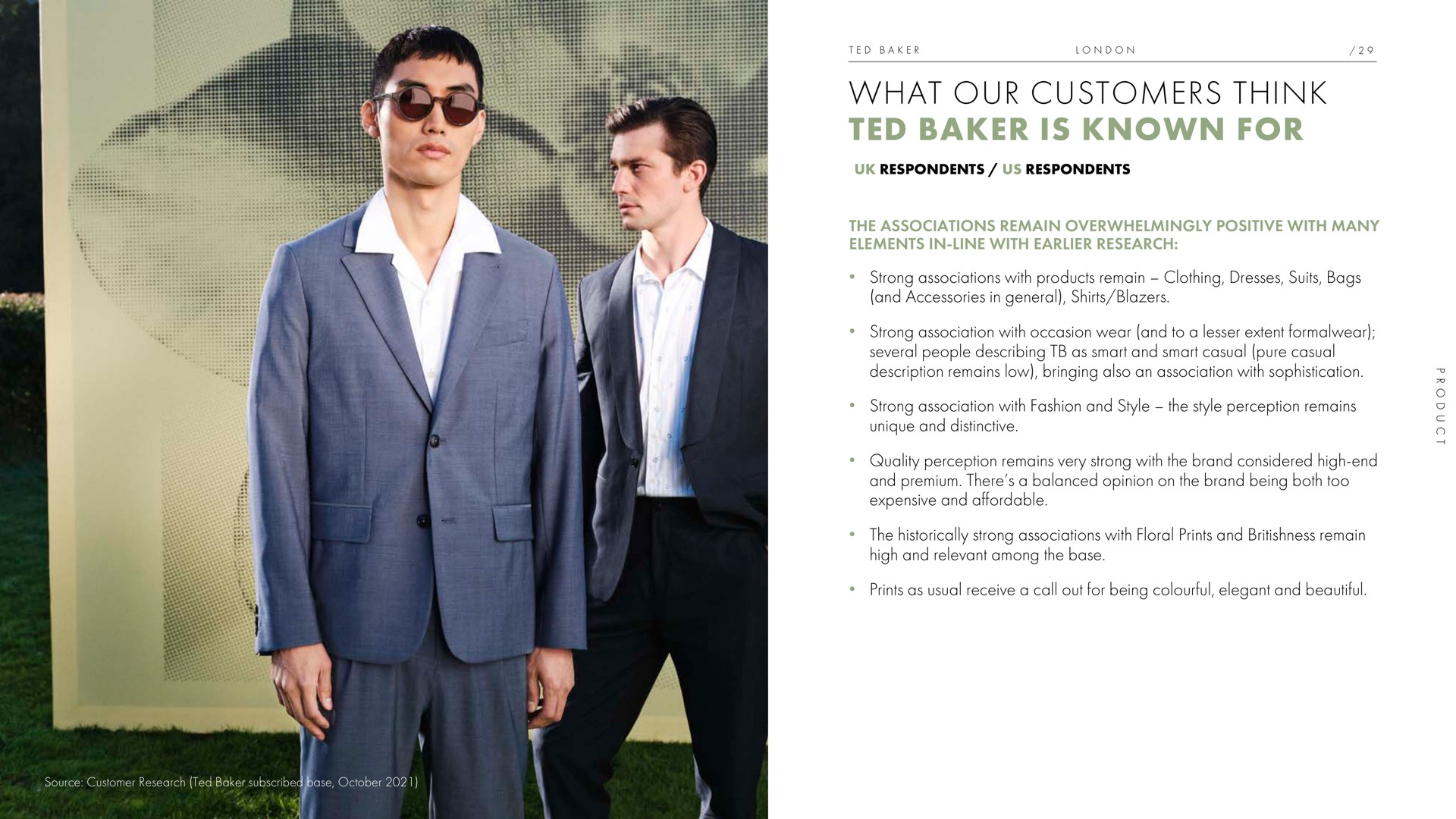 what our customers think ted baker is known for | Ted Baker