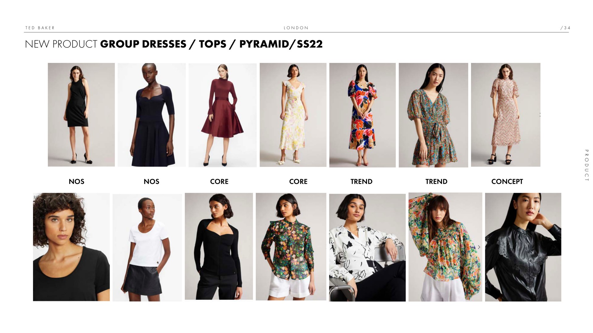new product group dresses tops pyramid | Ted Baker