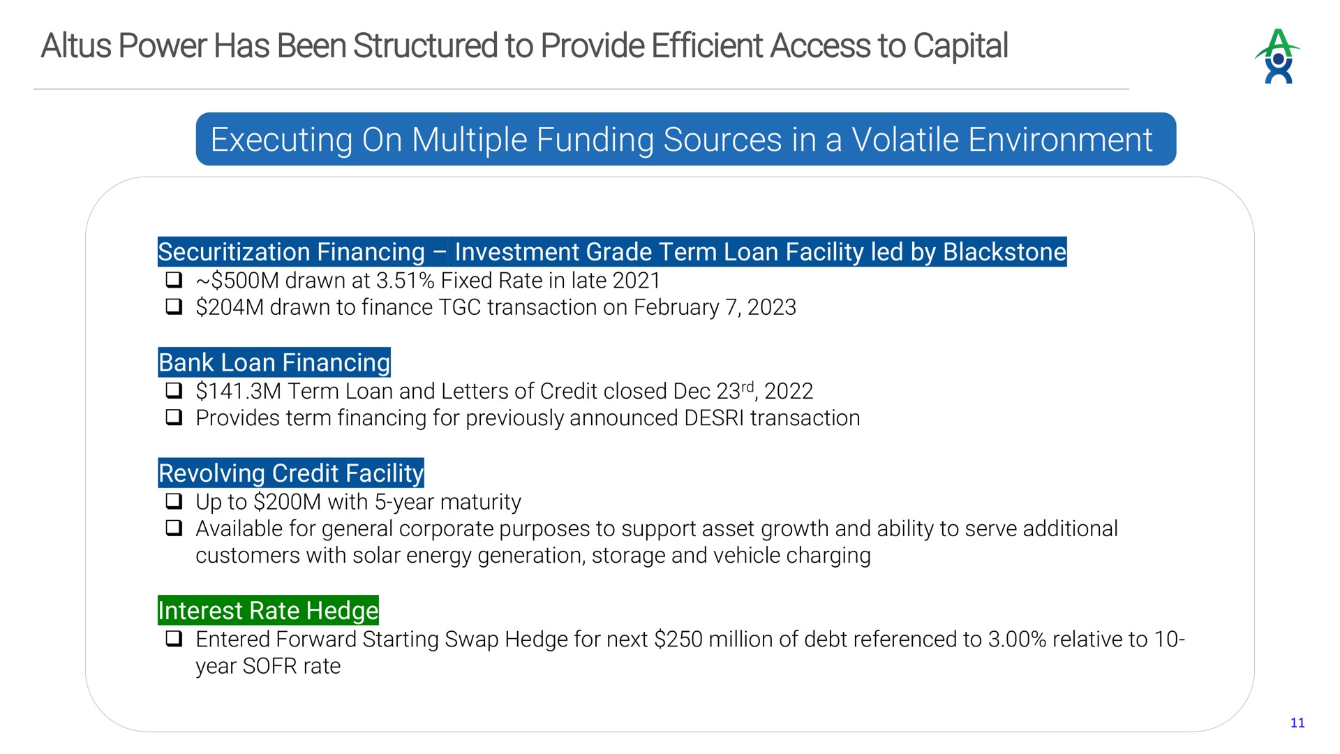 power has been structured to provide efficient access to capital executing on multiple funding sources in a volatile environment financing investment grade term loan facility led by drawn at fixed rate late bank loan financing term loan and letters of credit closed revolving credit facility up with year maturity interest rate hedge | Altus Power
