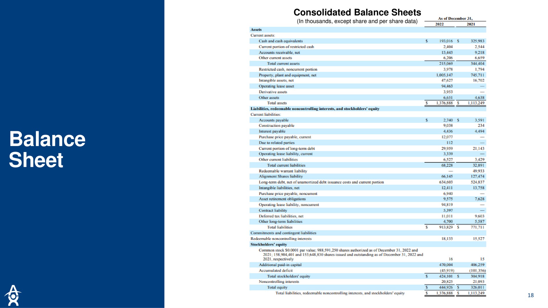 balance sheet a | Altus Power