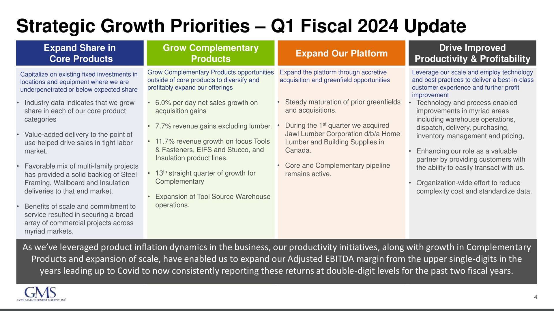 strategic growth priorities fiscal update | GMS