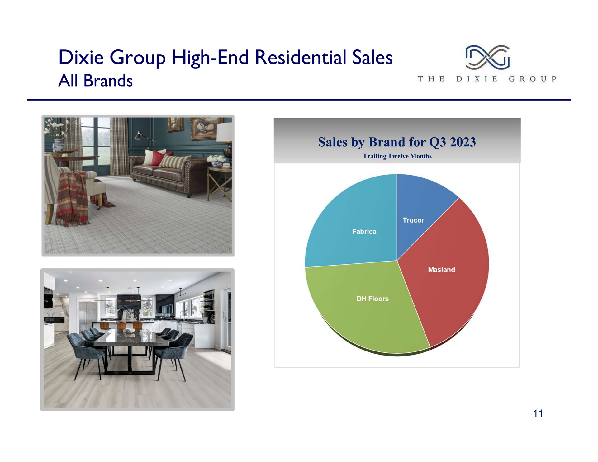 dixie group high end residential sales | The Dixie Group