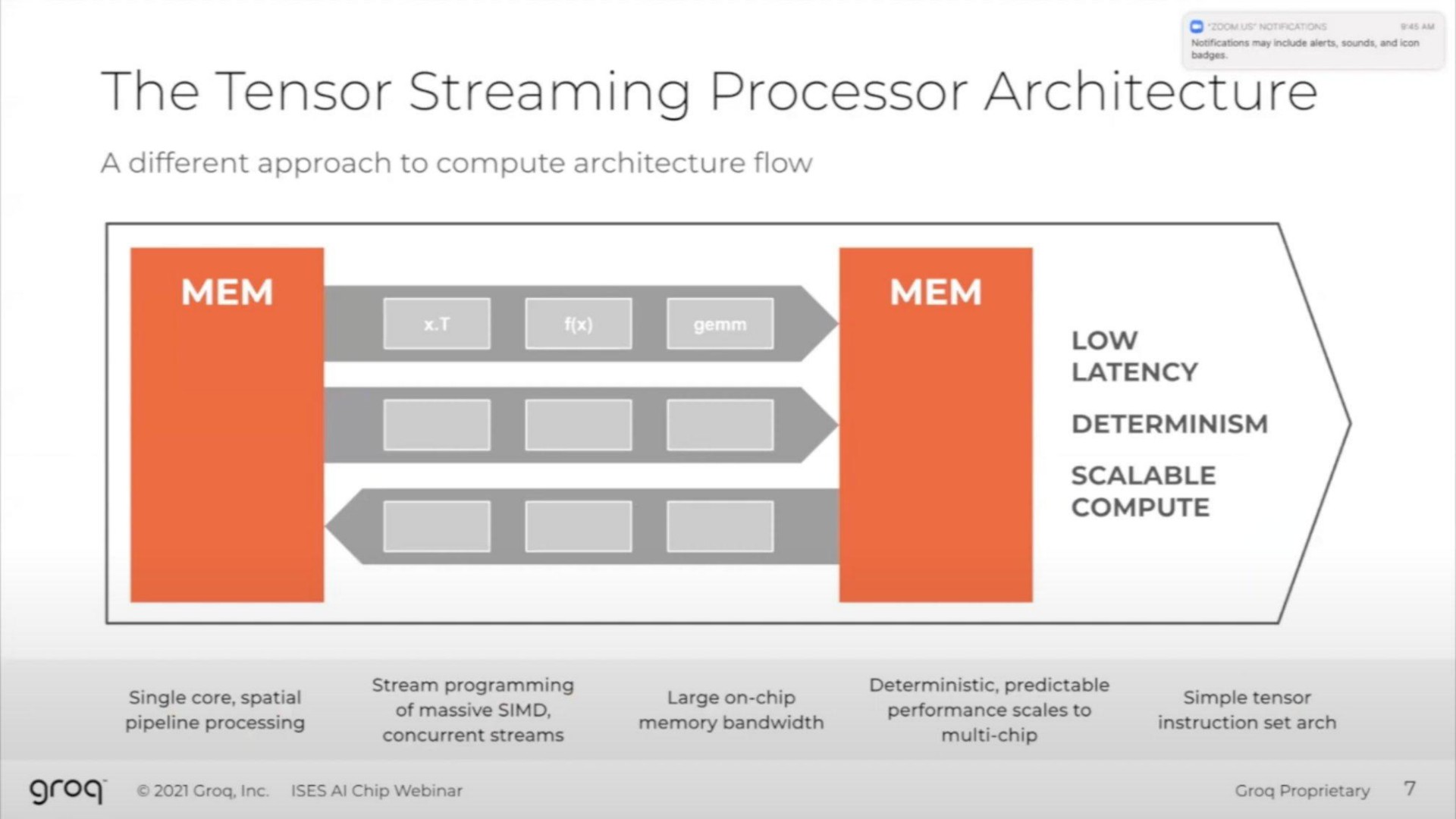 the tensor streaming processor architecture a different approach to compute architecture flow low latency determinism scalable compute | Groq