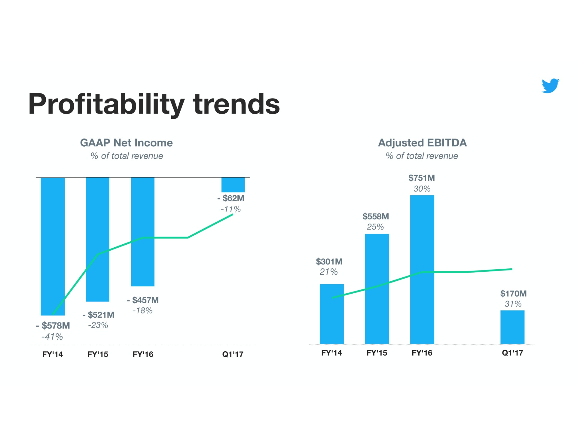 pro trends profitability | Twitter
