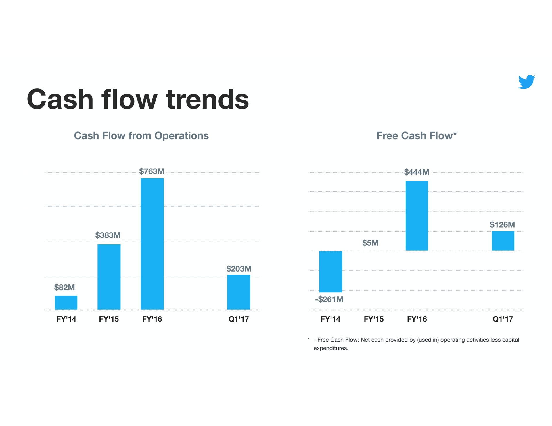 cash trends flow | Twitter