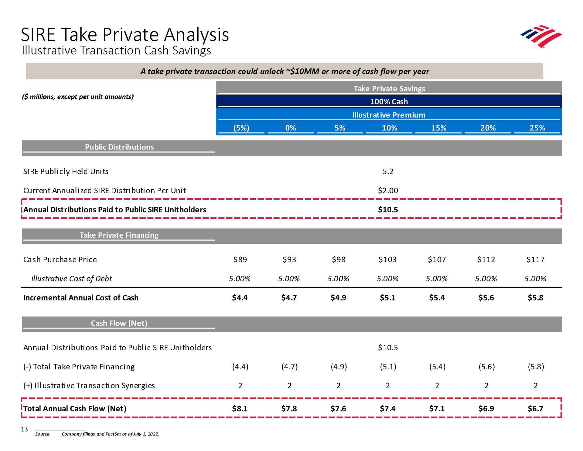 sire take private analysis illustrative transaction cash savings | Bank of America