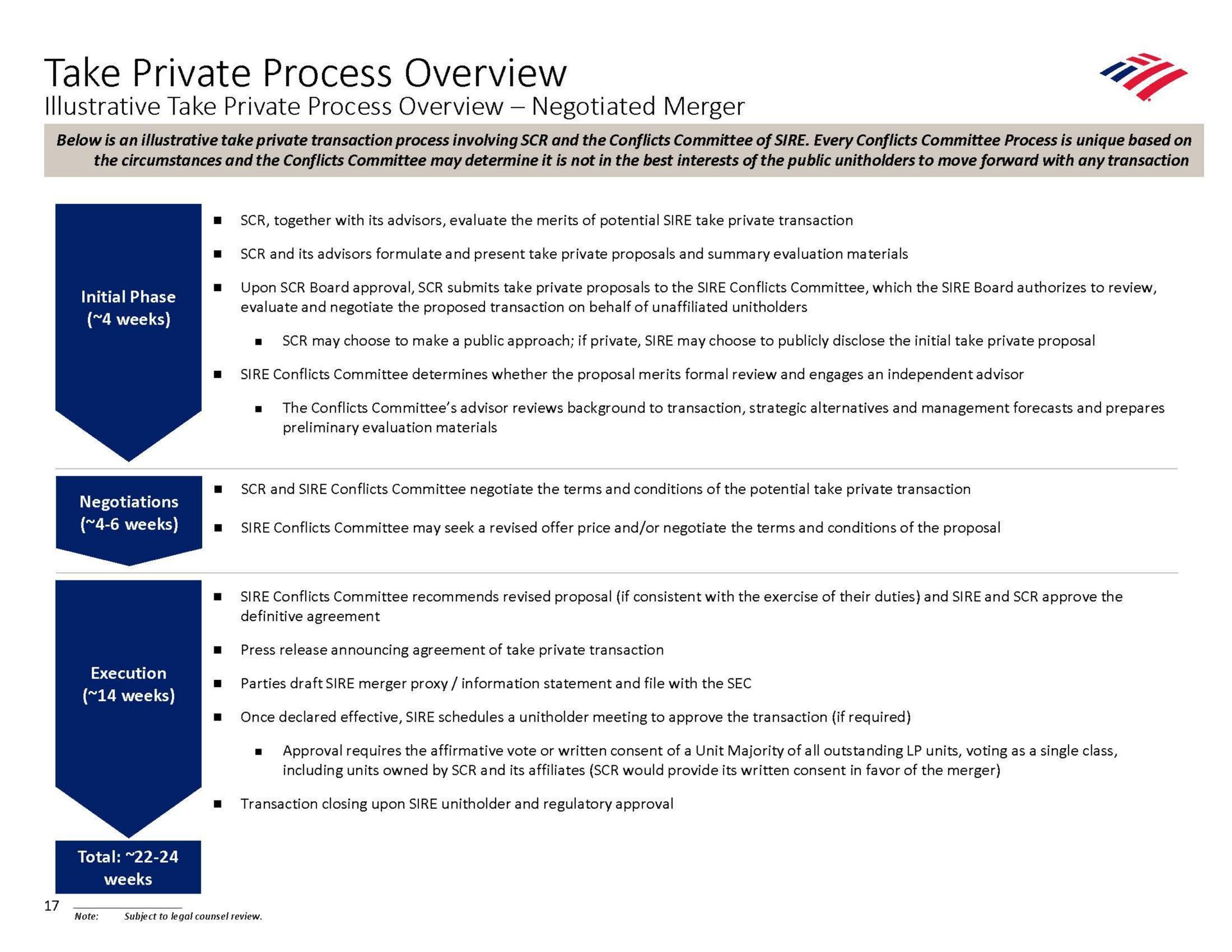 take private process overview illustrative take private process overview negotiated merger | Bank of America
