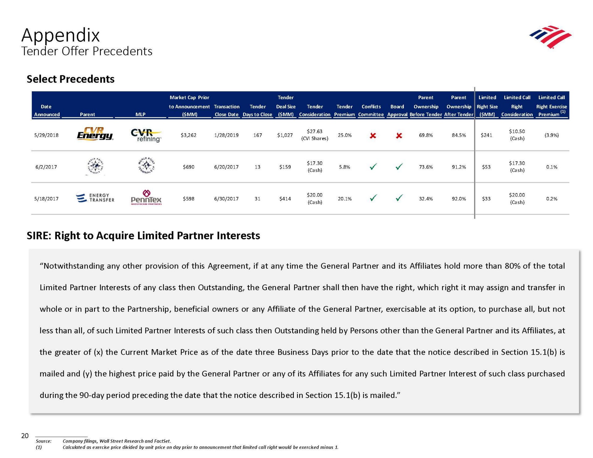 appendix tender offer precedents select precedents sire right to acquire limited partner interests | Bank of America