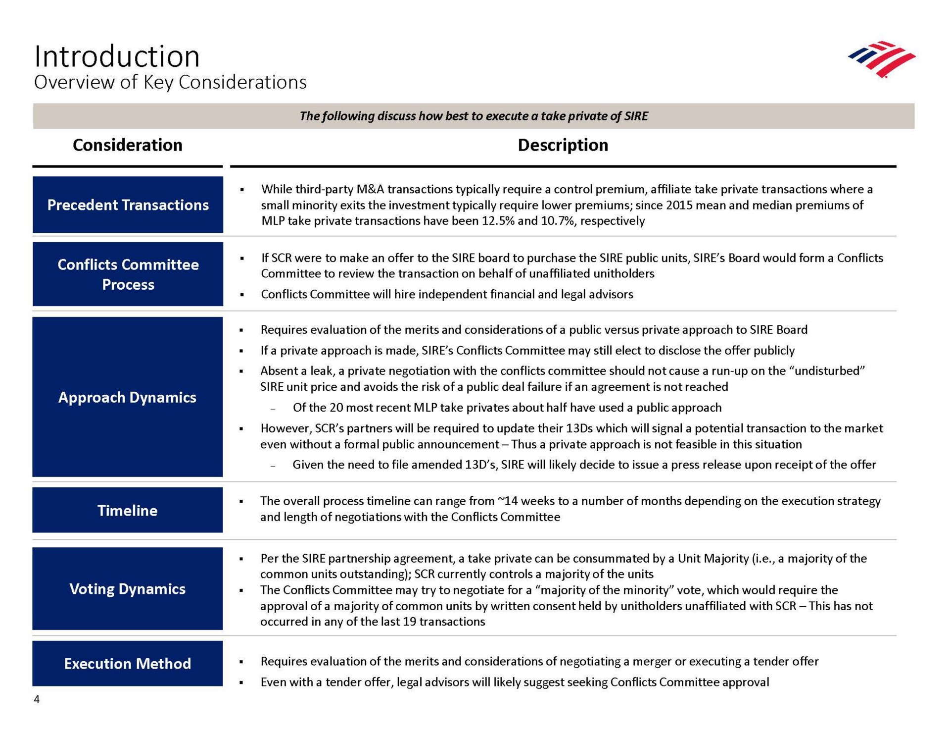introduction overview of key considerations consideration description | Bank of America