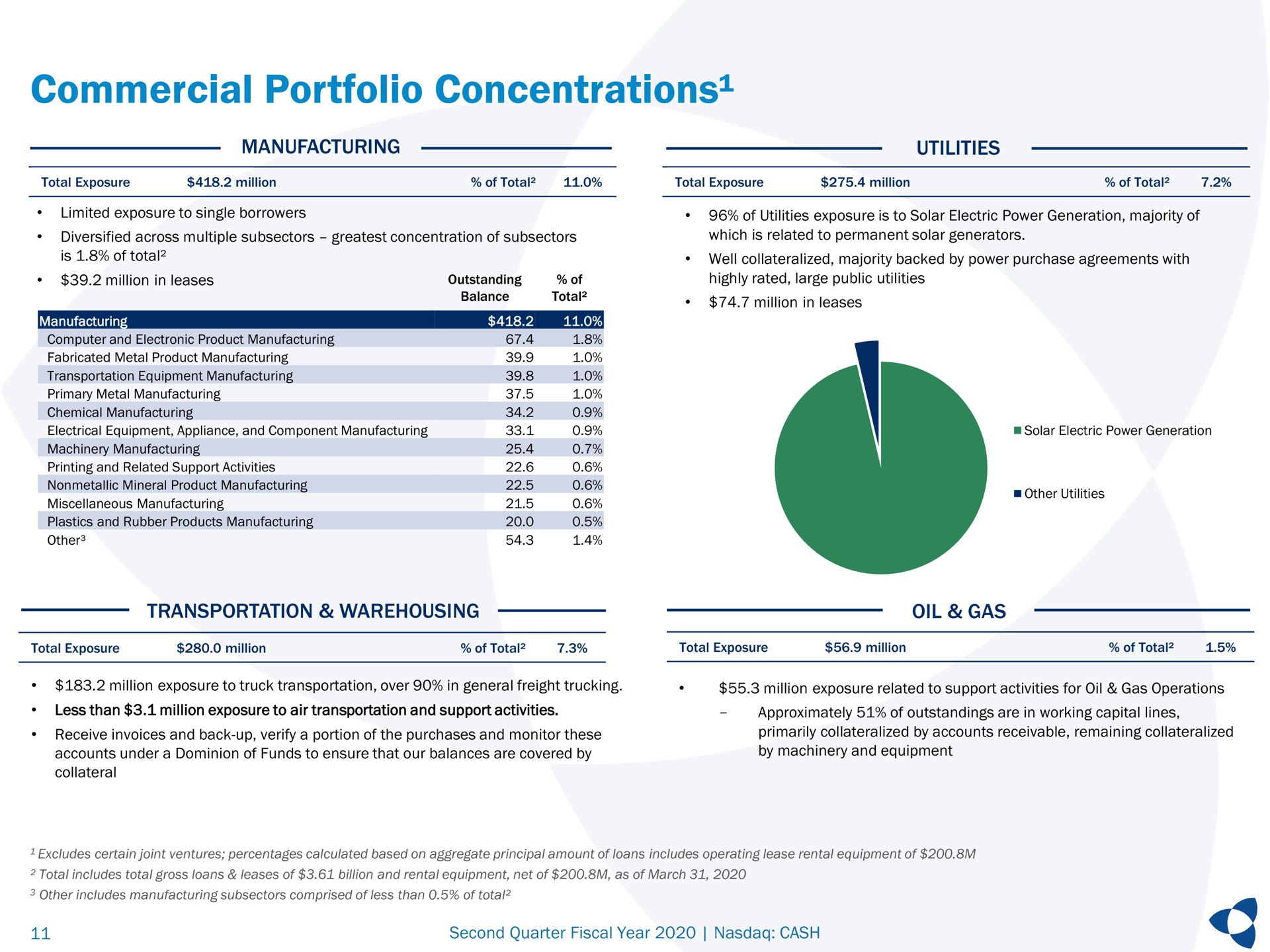 commercial portfolio concentrations oil gas | Pathward Financial