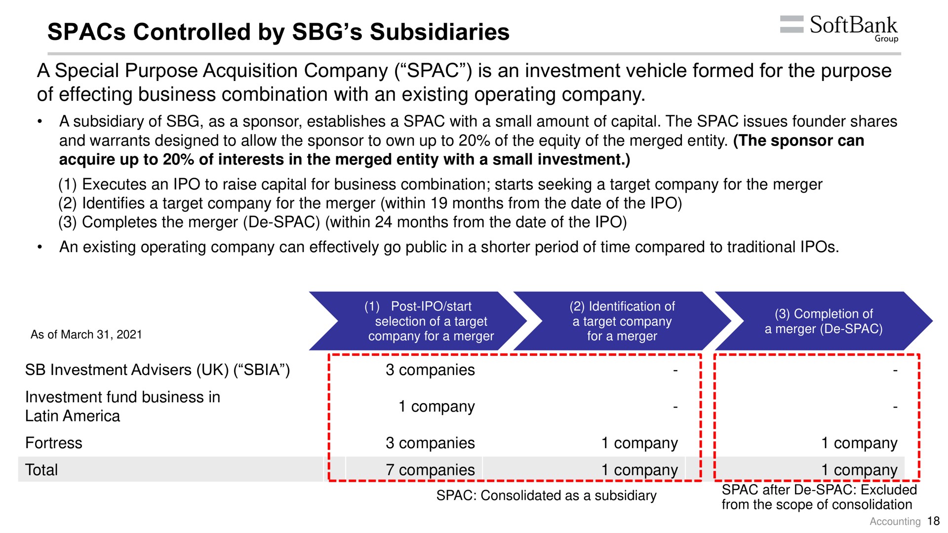 controlled by subsidiaries a special purpose acquisition company is an investment vehicle formed for the purpose of effecting business combination with an existing operating company total companies | SoftBank