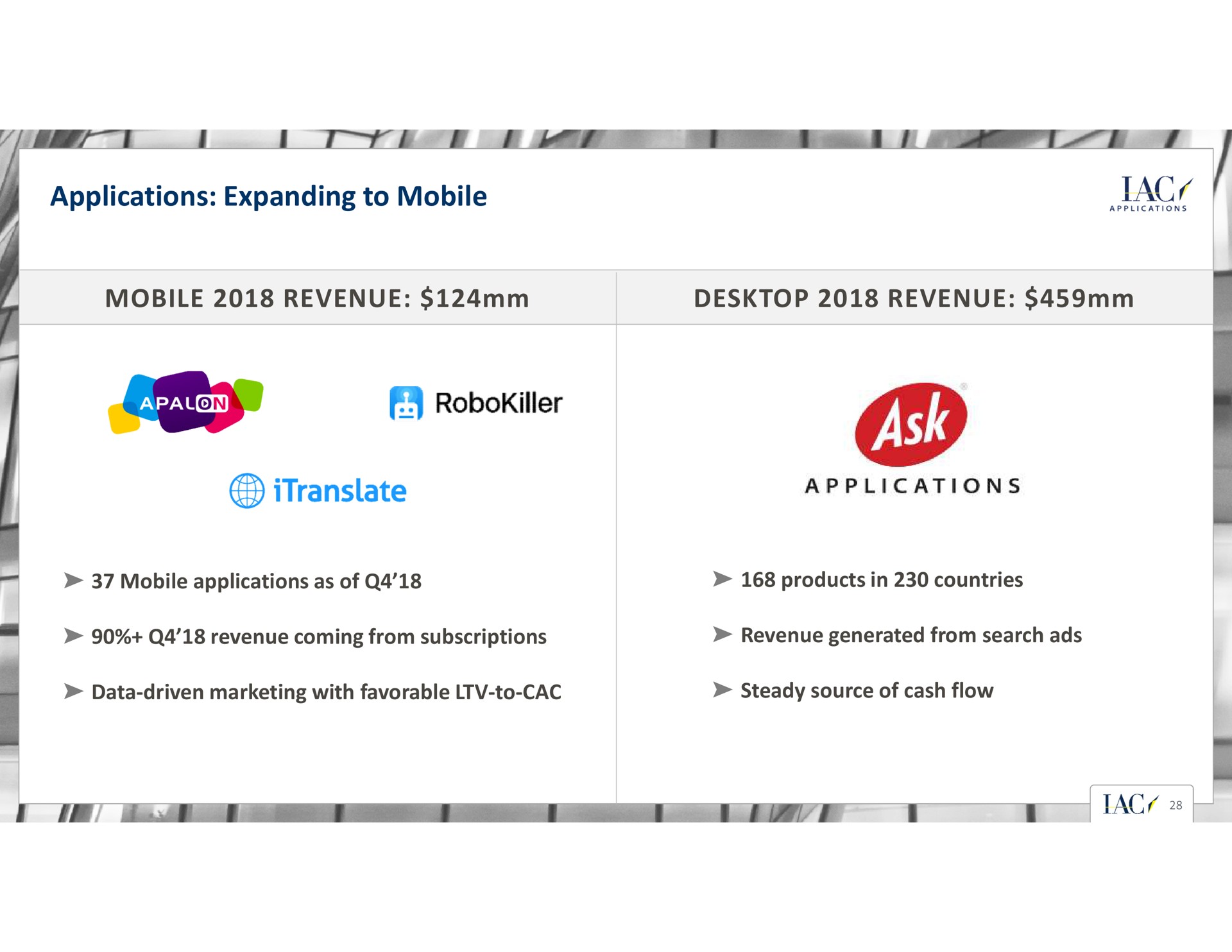applications expanding to mobile mobile revenue revenue i poms | IAC
