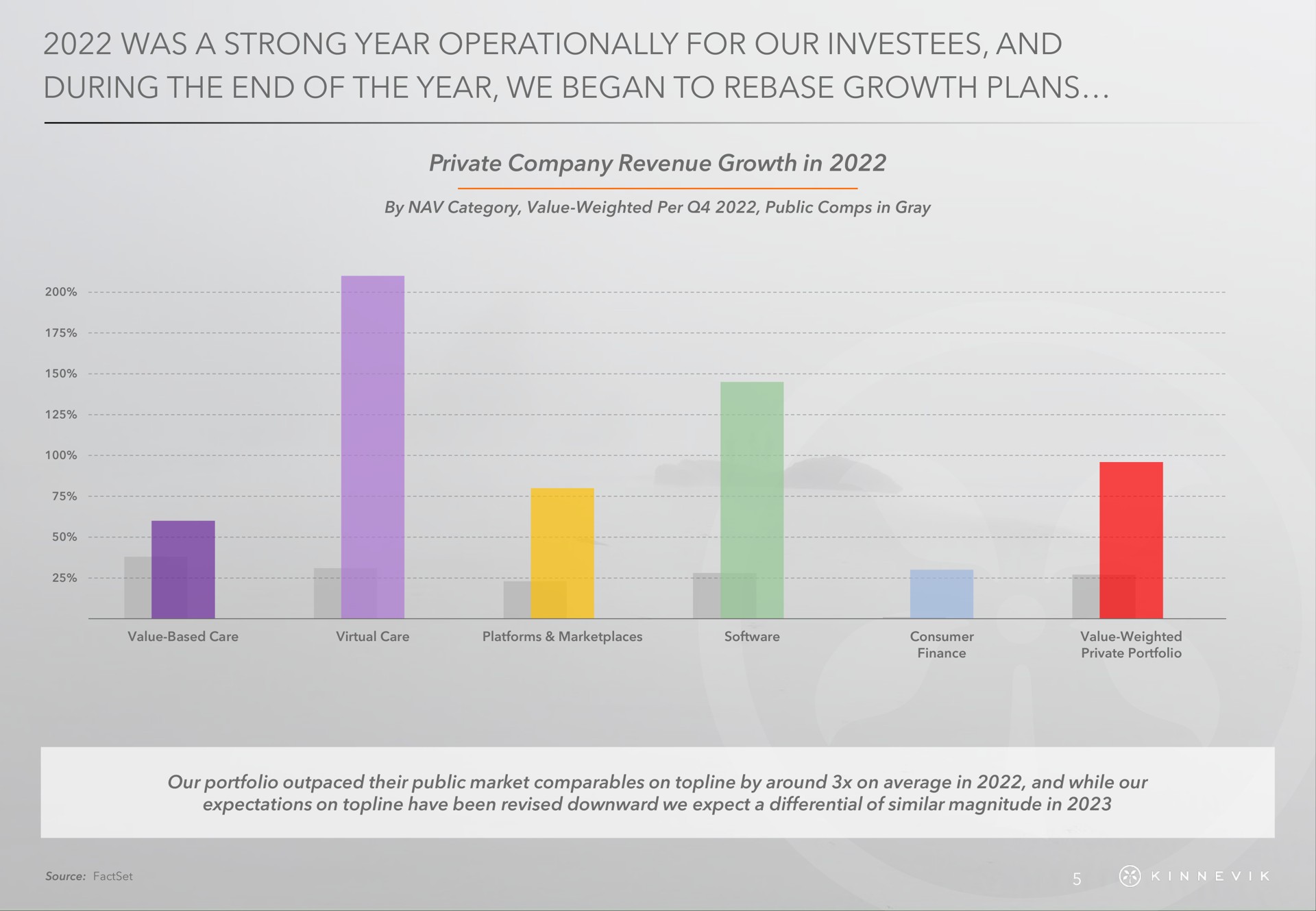 was a strong year for our and during the end of the year we began to rebase growth plans | Kinnevik