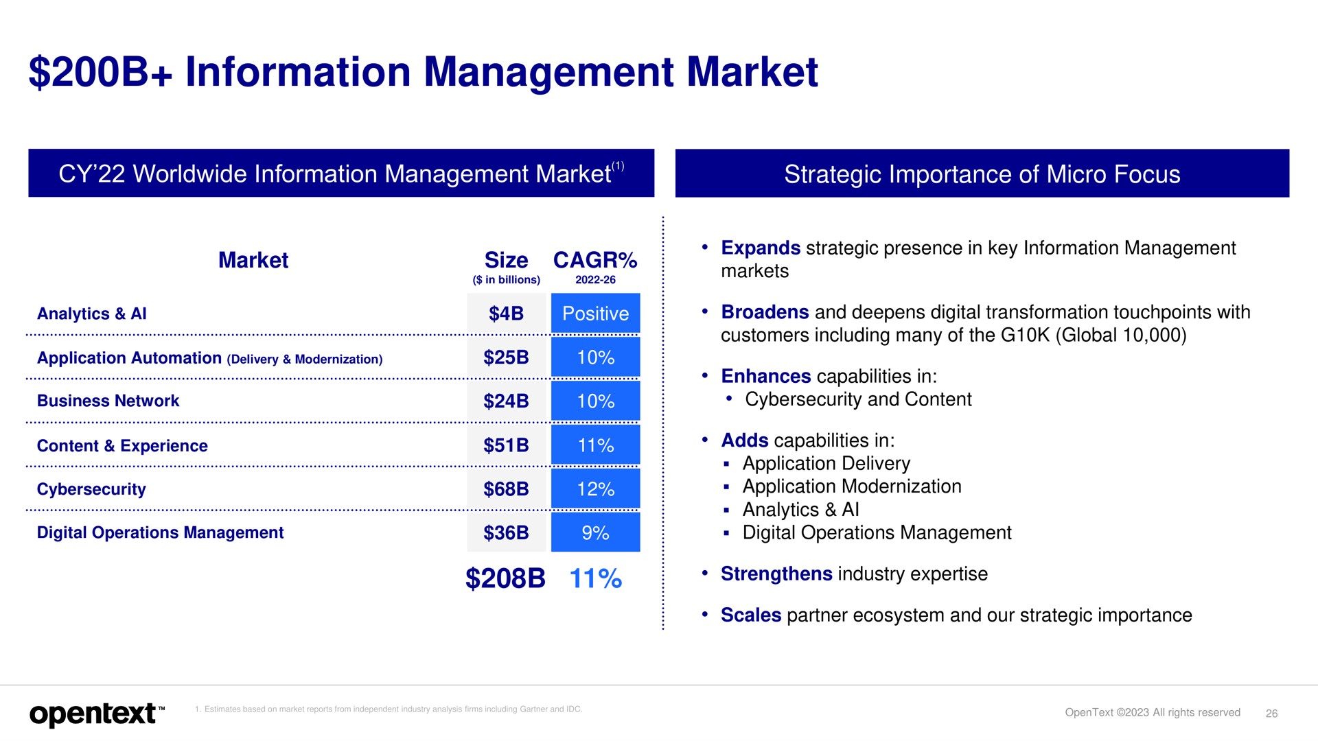 information management market | OpenText