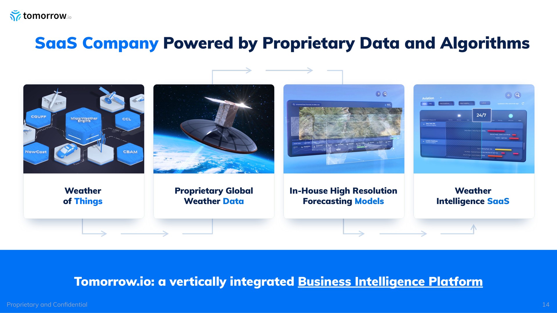 company powered by proprietary data and algorithms tomorrow a vertically integrated business intelligence platform | Tomorrow.io