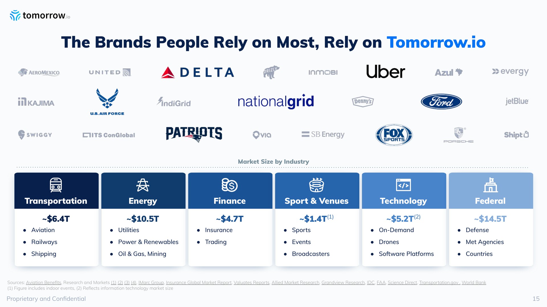 the brands people rely on most rely on tomorrow patriots | Tomorrow.io