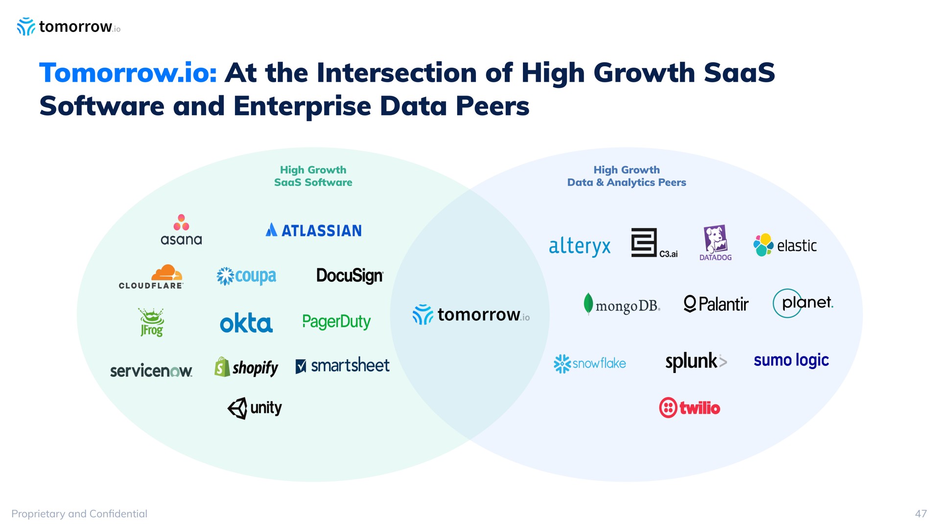 tomorrow at the intersection of high growth and enterprise data peers | Tomorrow.io