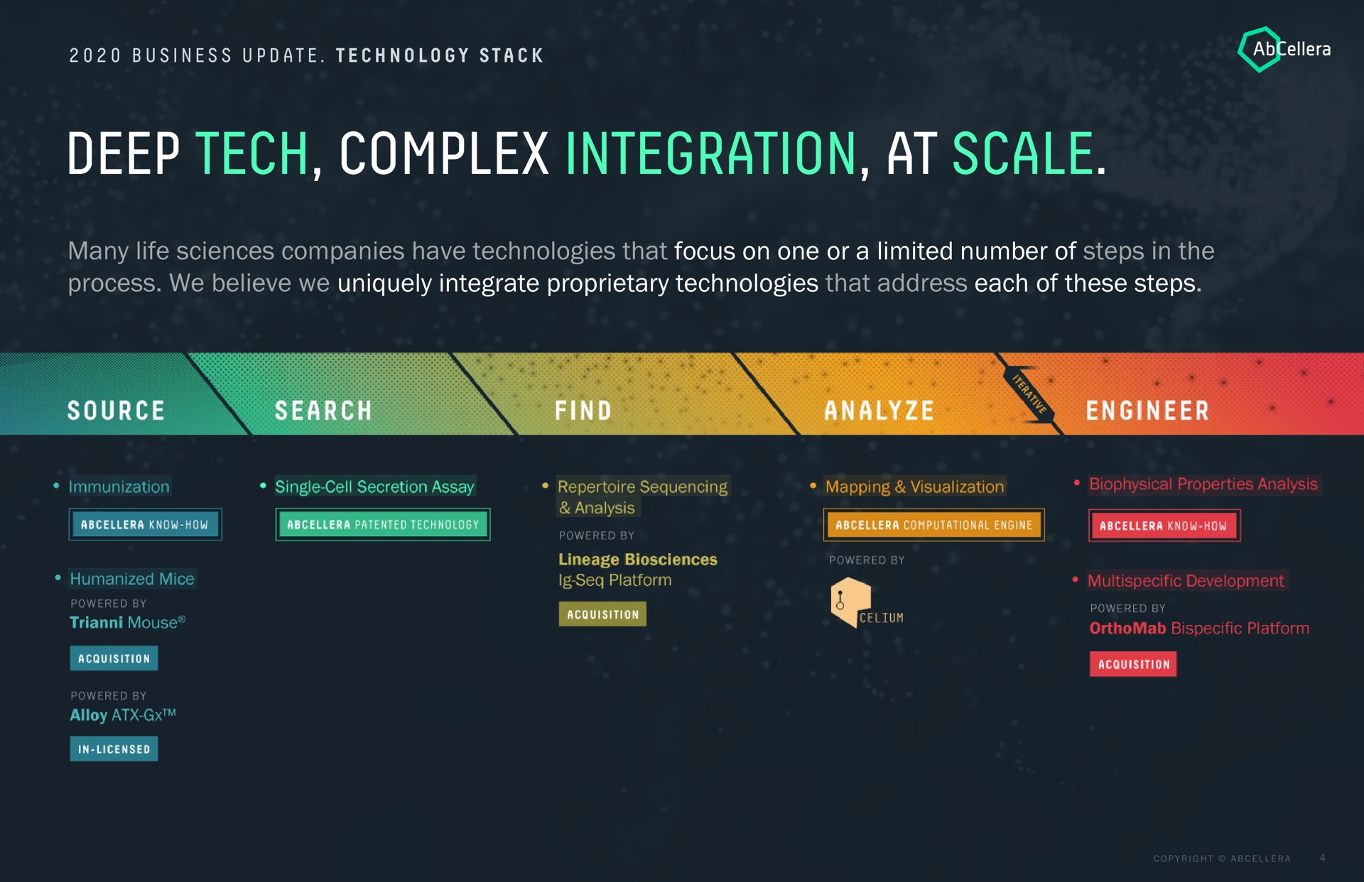 deep tech complex integration at scale | AbCellera