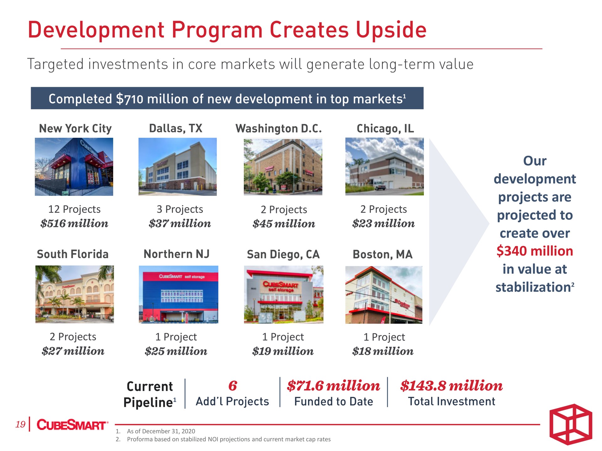 projects projects projects projects projects project project project our development projects are projected to create over million in value at stabilization program creates upside san boston a go | CubeSmart