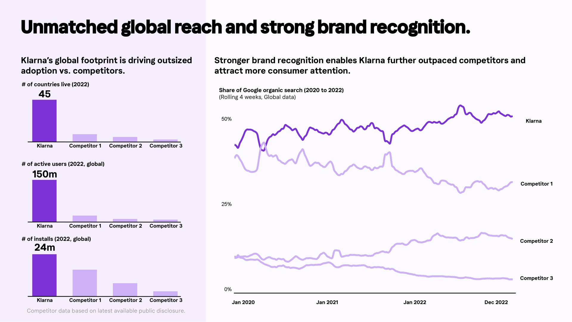 unmatched global reach and strong brand recognition | Klarna