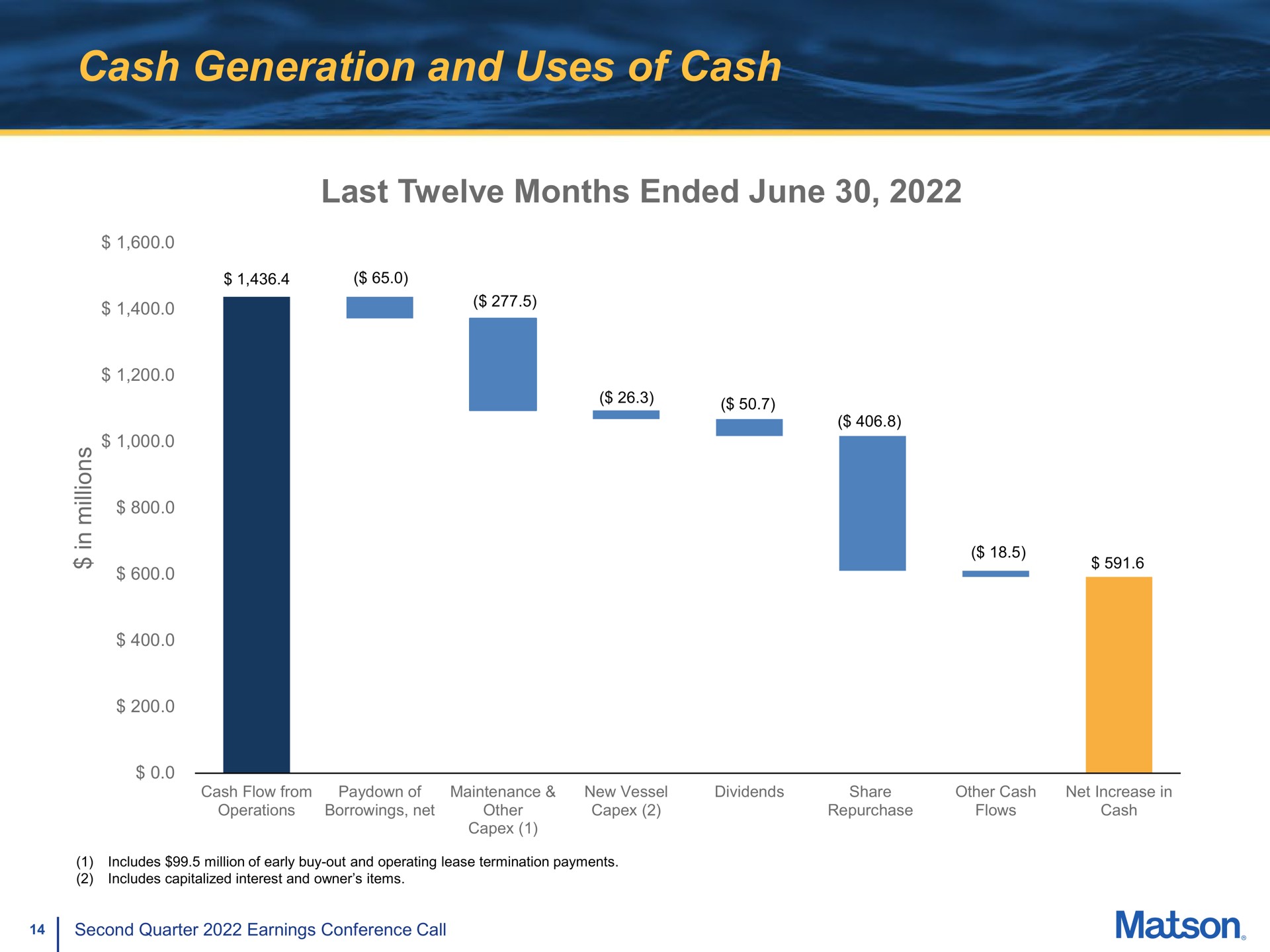 cash generation and uses of cash last twelve months ended june | Matson