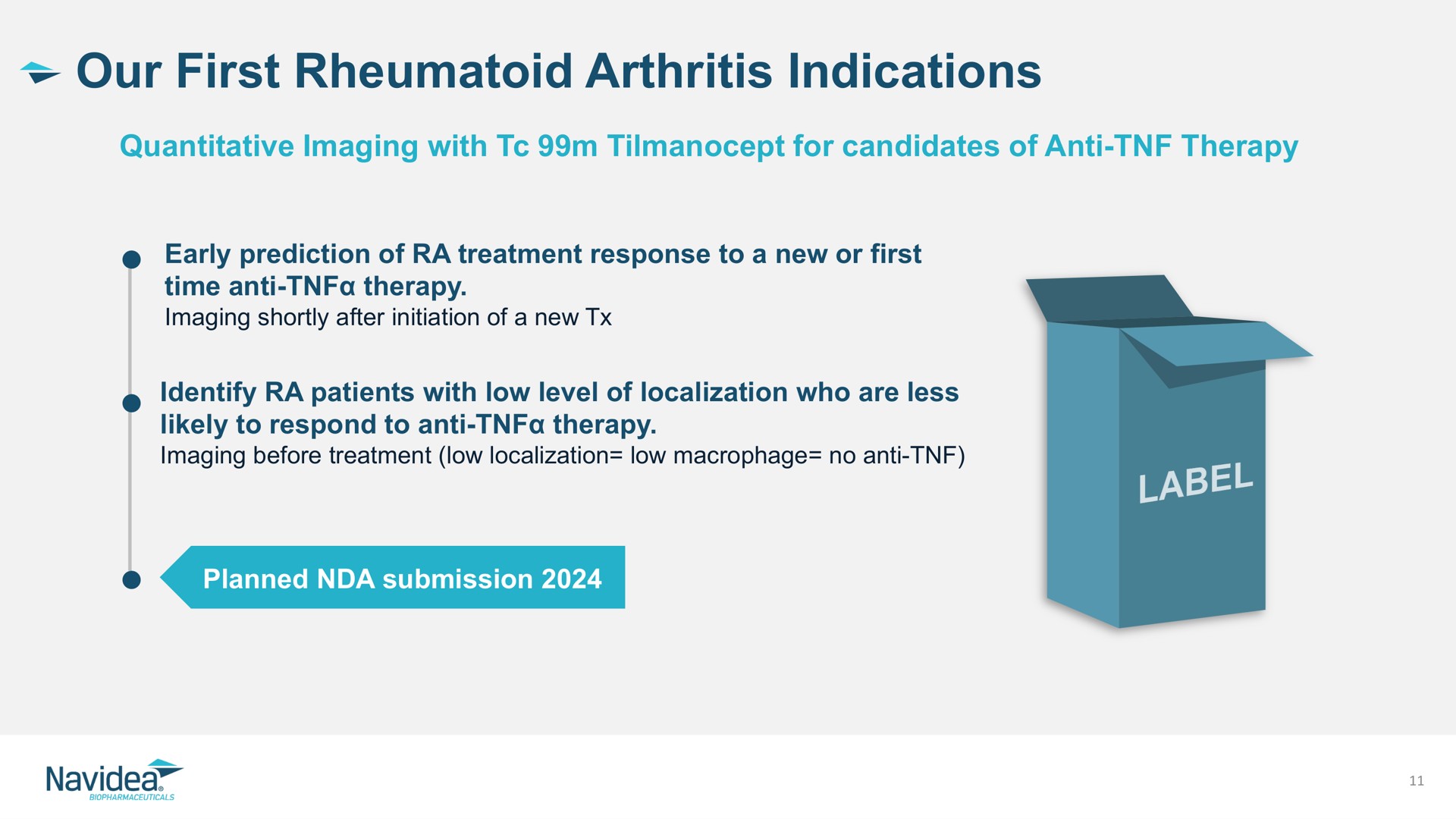 our first rheumatoid arthritis indications | Navidea Biopharmaceuticals