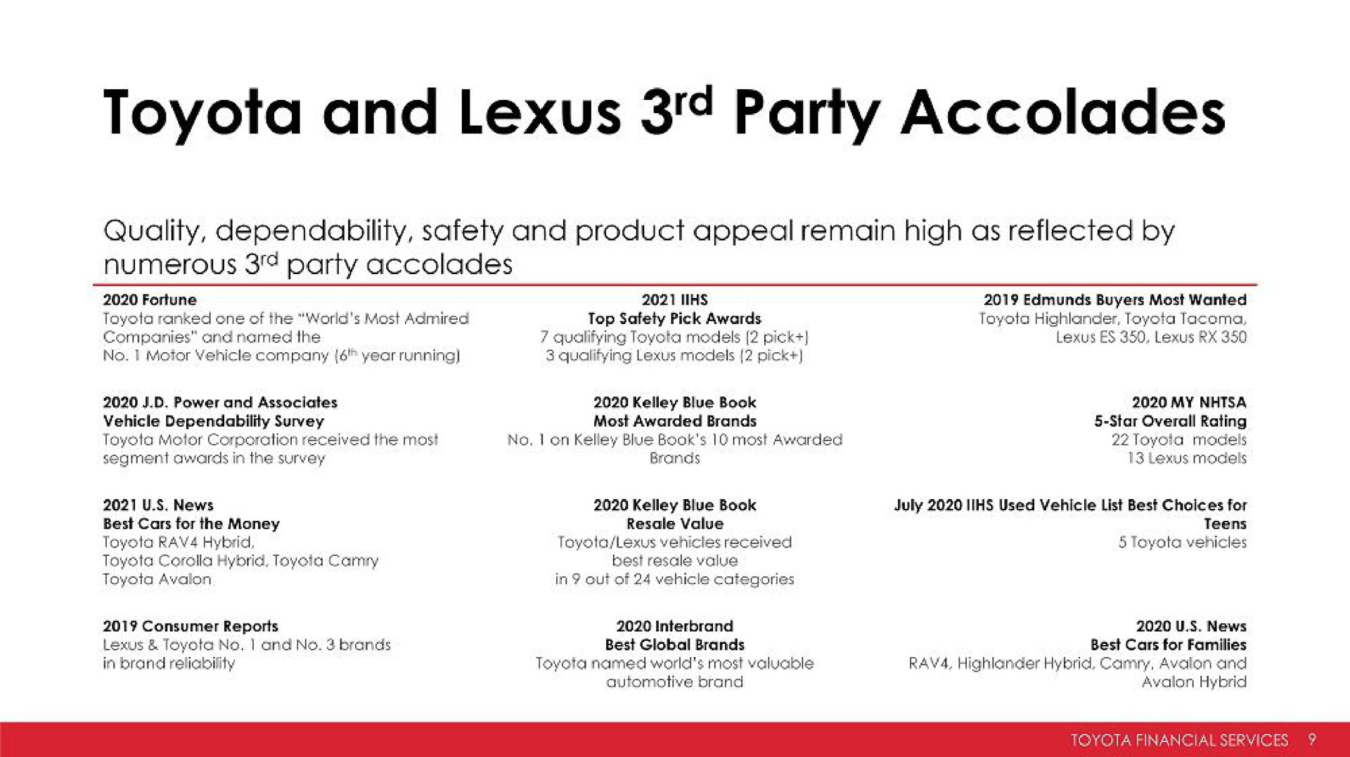 and party accolades | Toyota