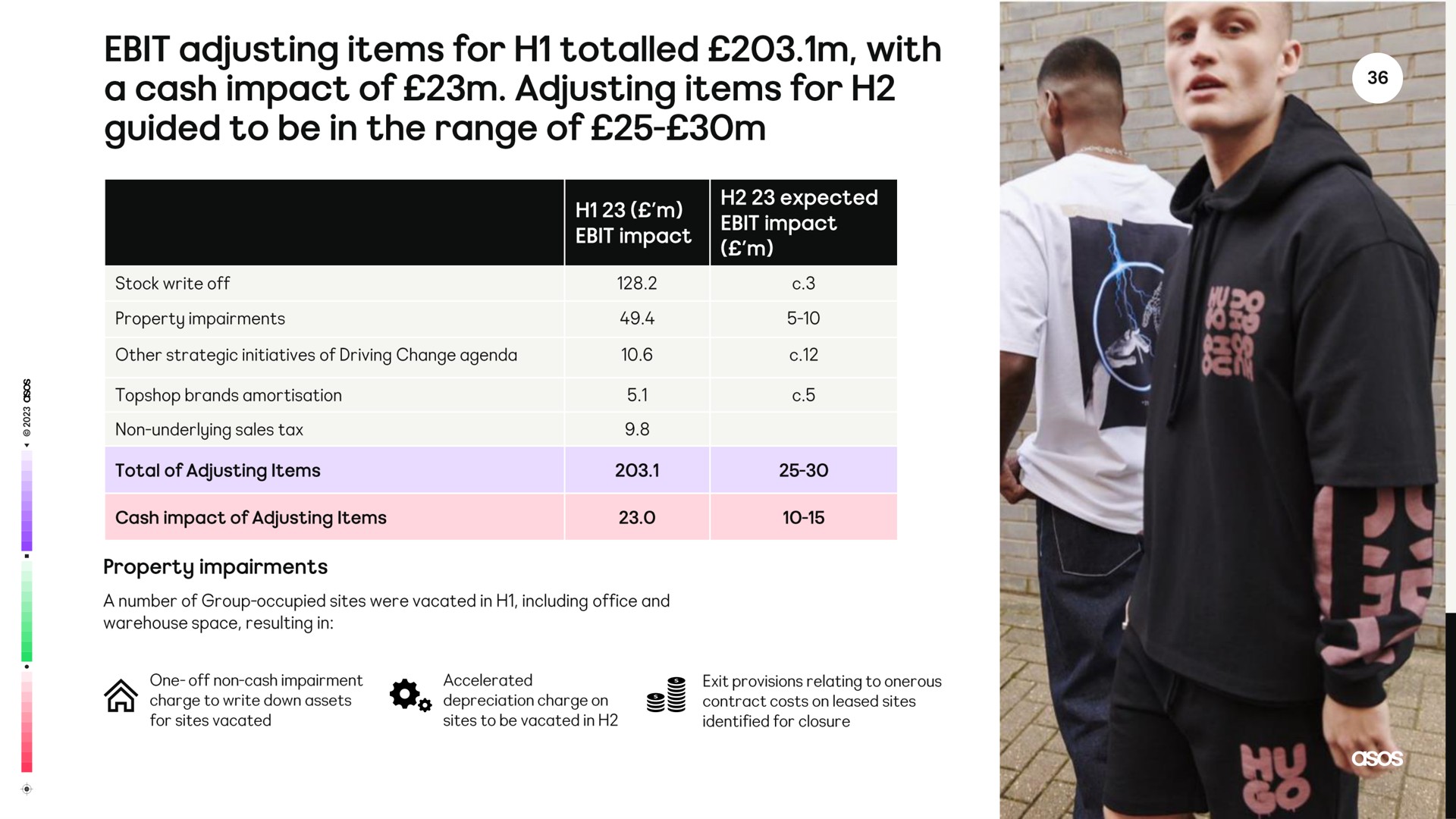 adjusting items for totalled with a cash impact of adjusting items for guided to be in the range of | Asos