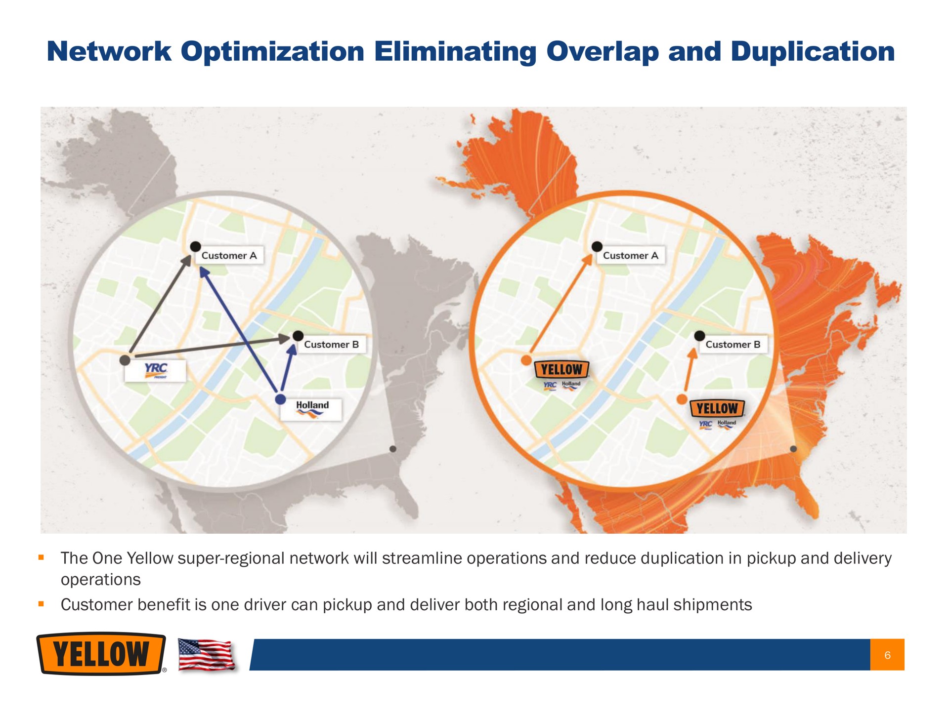 network optimization eliminating overlap and duplication yellow | Yellow Corporation
