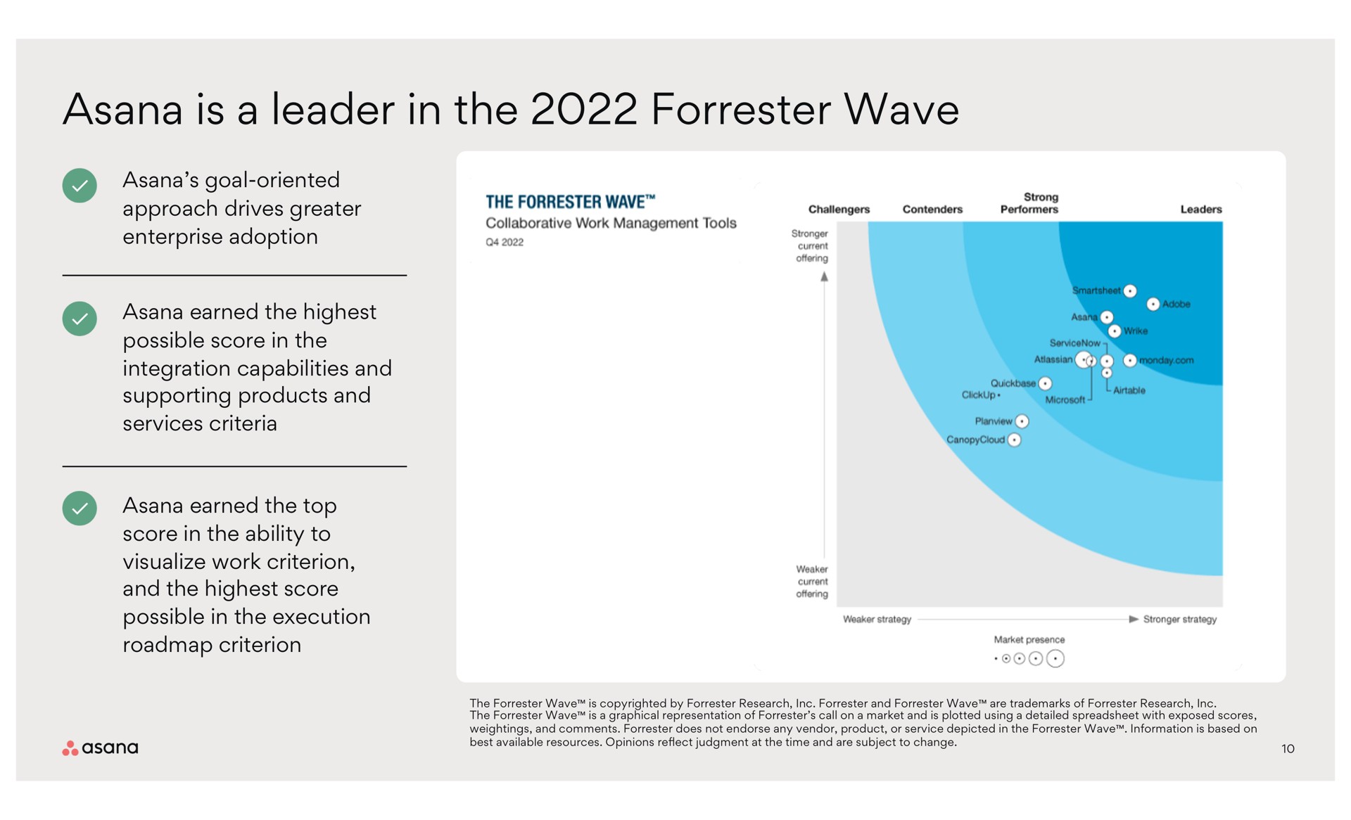 asana is a leader in the wave | Asana