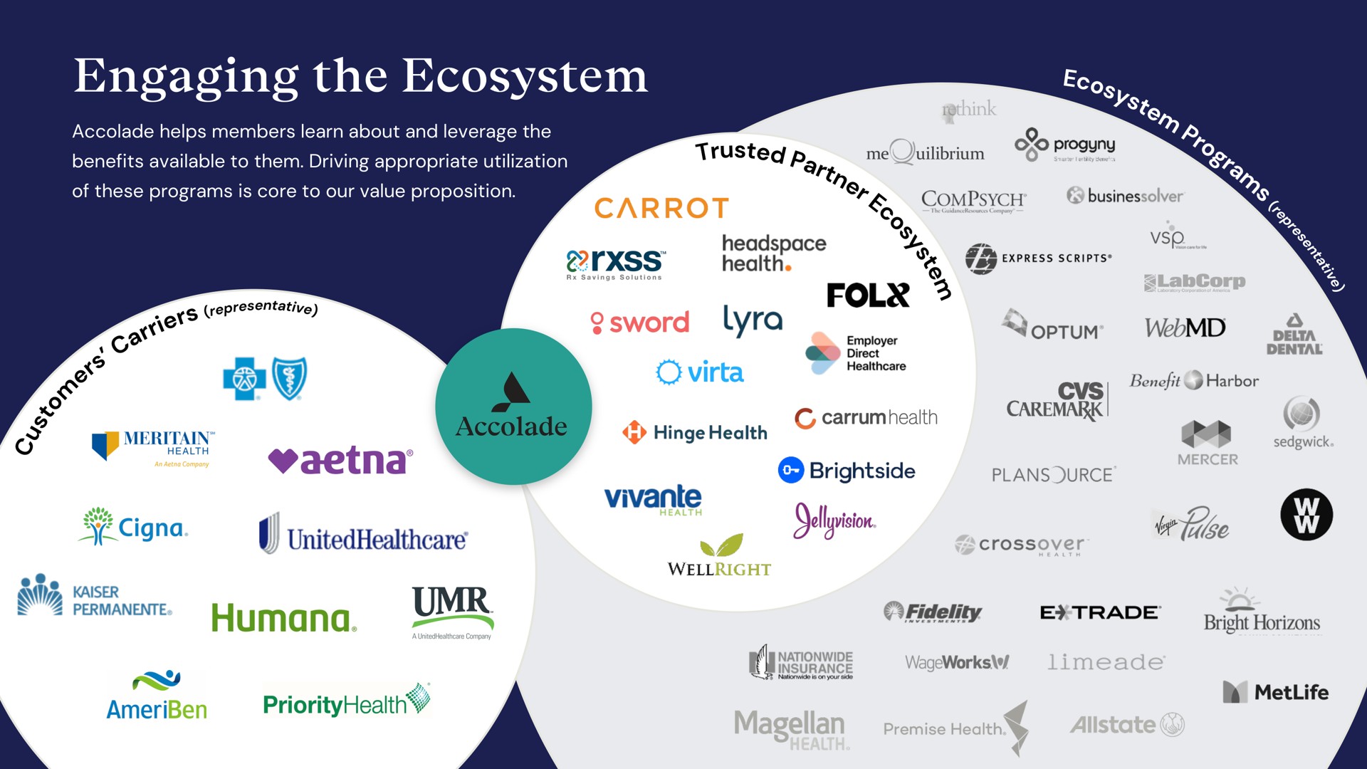 engaging the ecosystem of vane a | Accolade