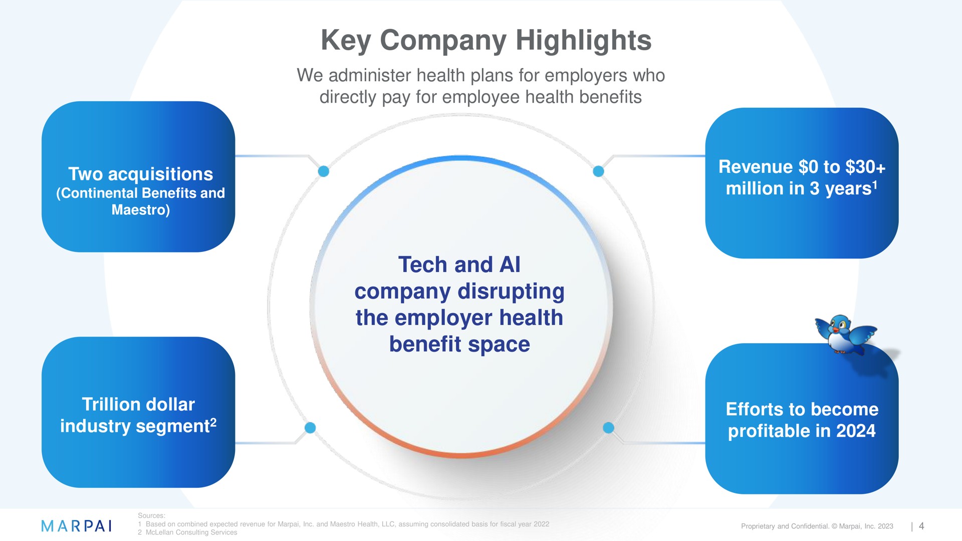 key company highlights tech and company disrupting the employer health benefit space | Marpai