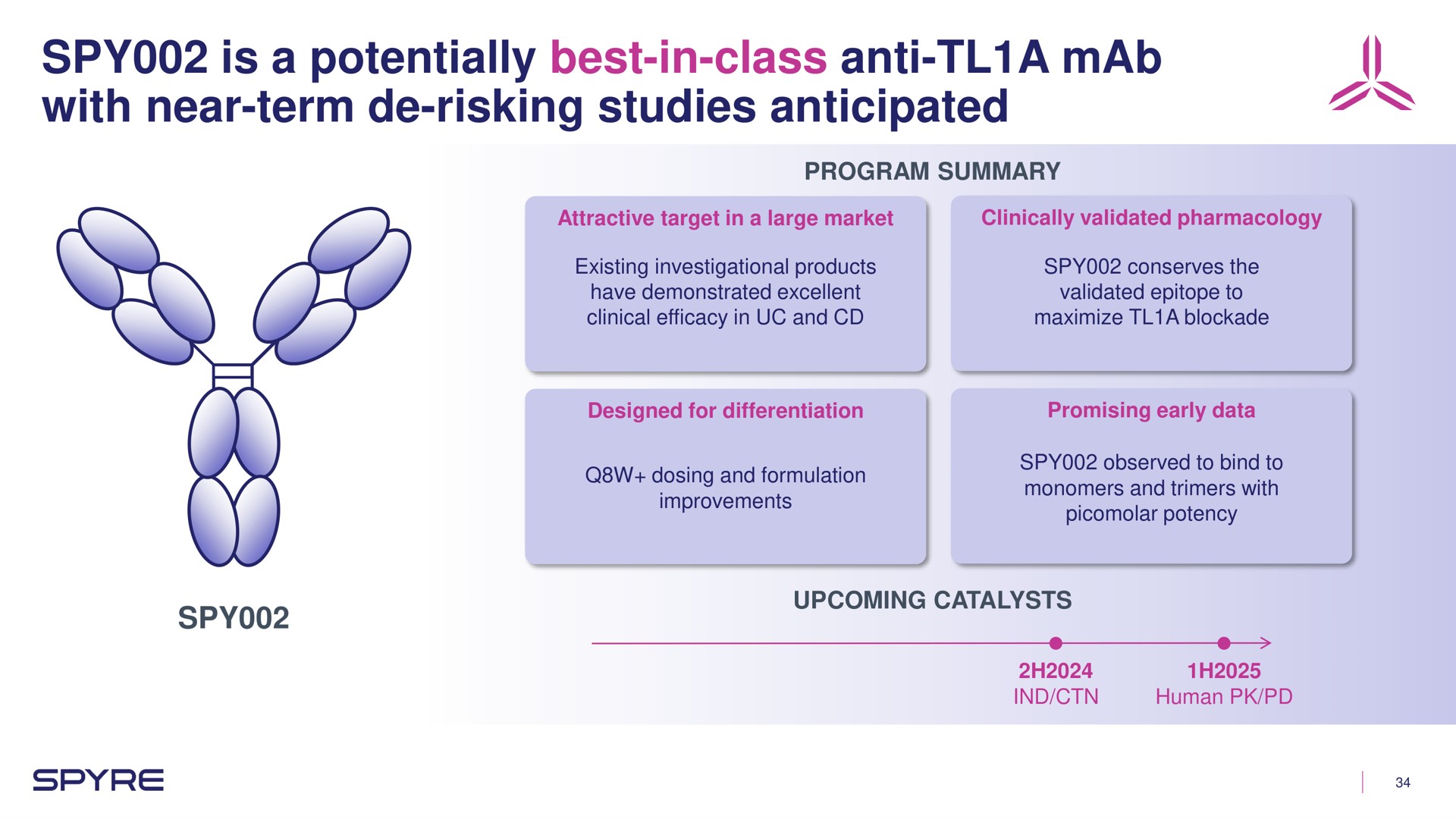 spy is a potentially best in class anti a with near term risking studies anticipated as | Aeglea BioTherapeutics
