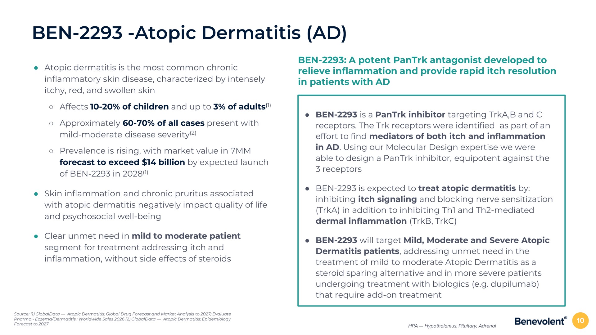 ben atopic dermatitis | BenevolentAI