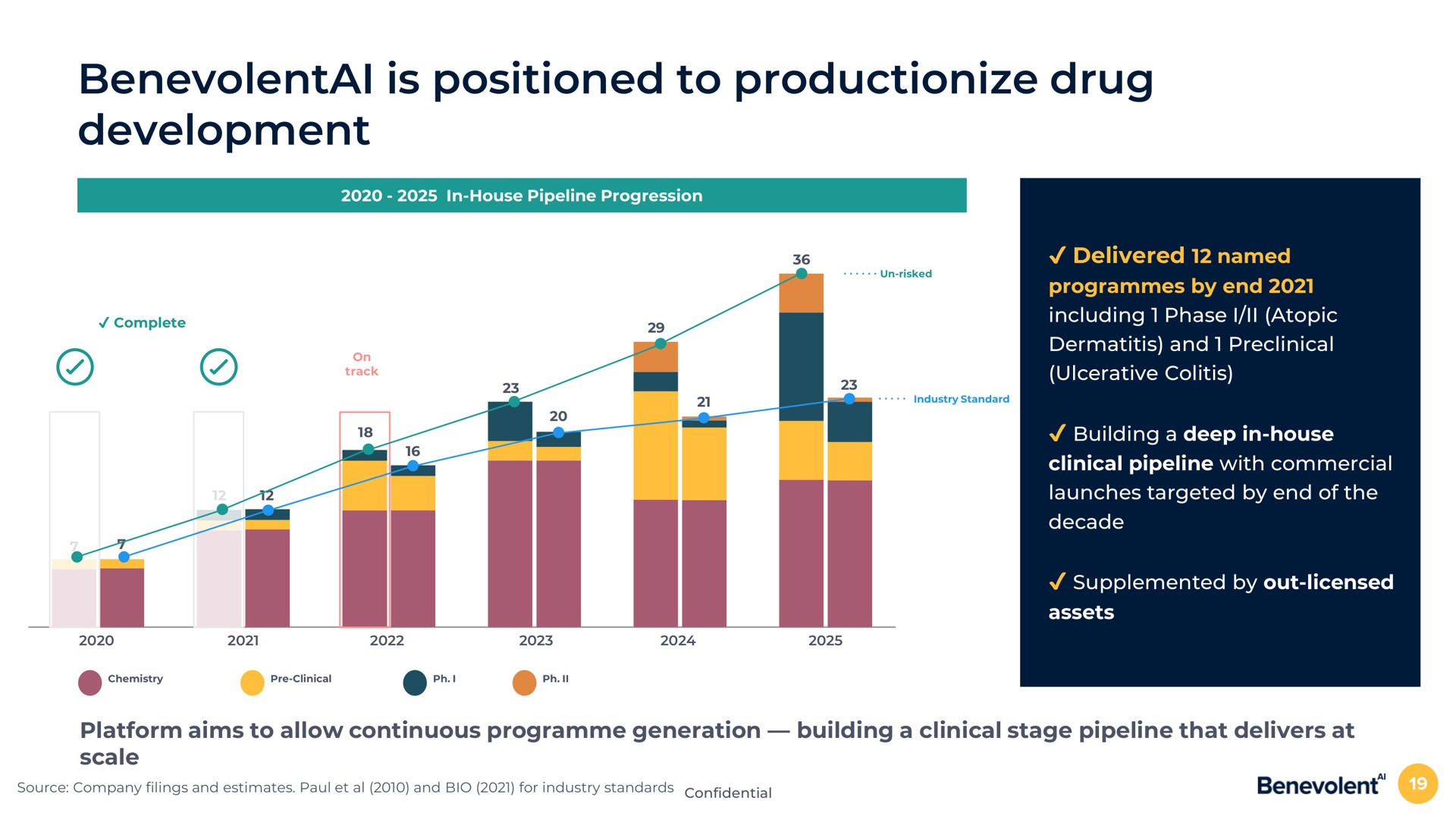 is positioned to drug development | BenevolentAI