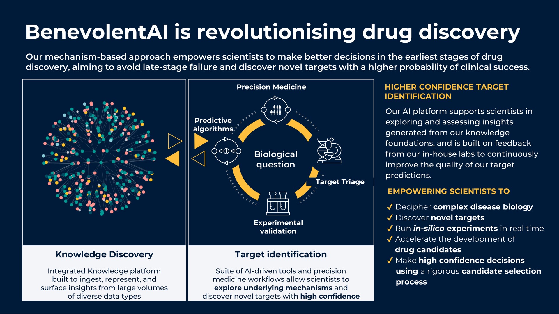 is drug discovery | BenevolentAI