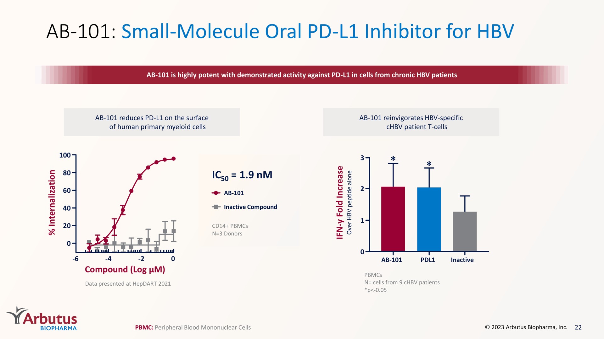 small molecule oral inhibitor for | Arbutus Biopharma