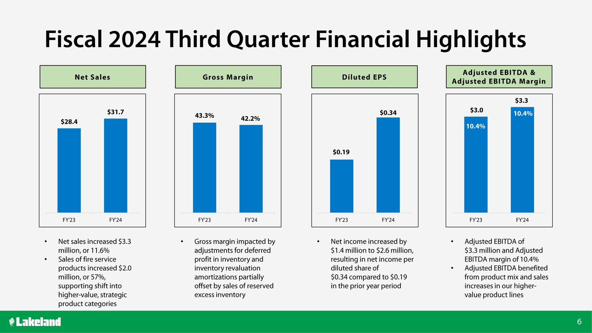 fiscal third quarter financial highlights | Lakeland Bancorp