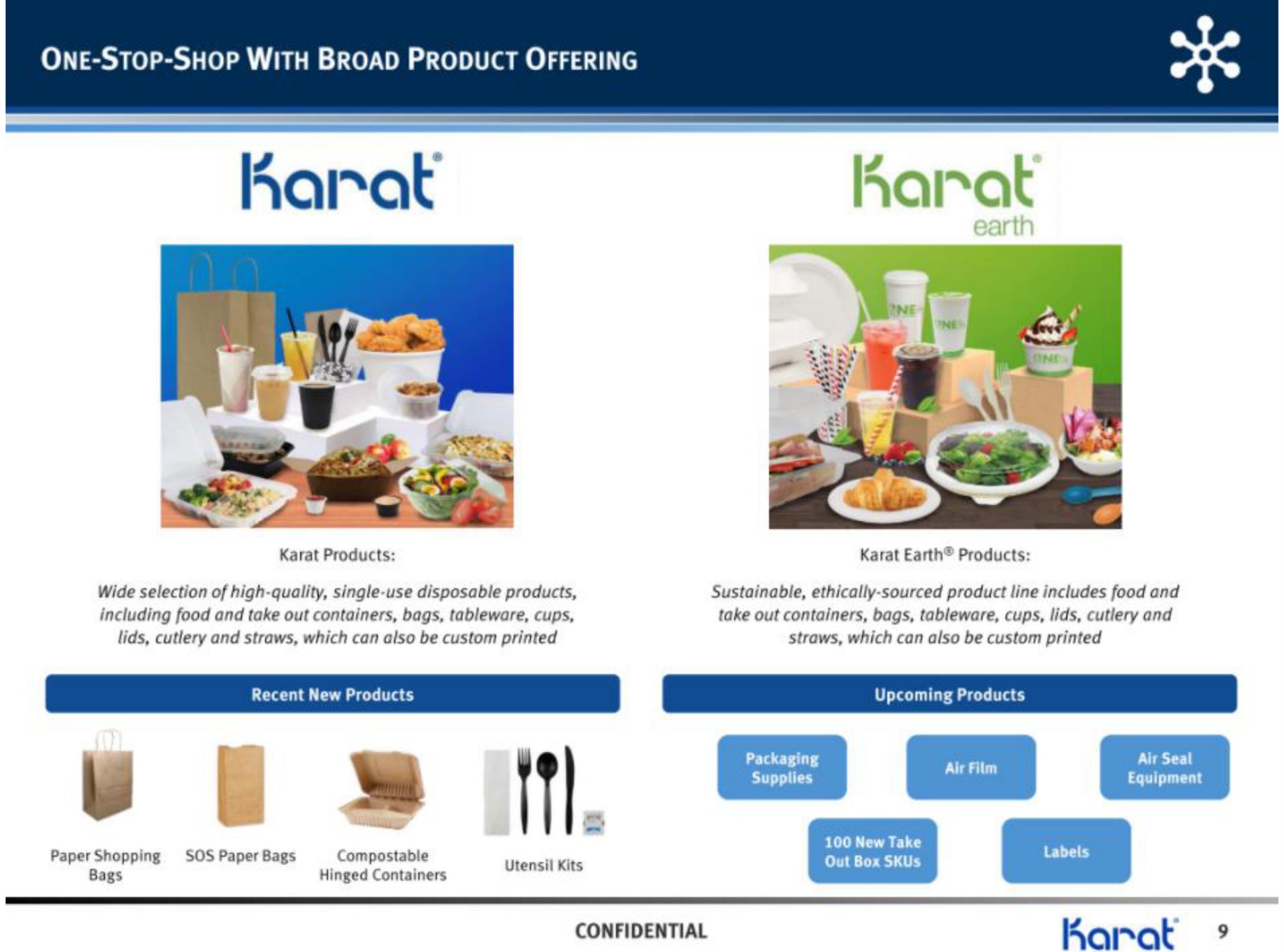 one stop shop with broad product offering confidential | Karat