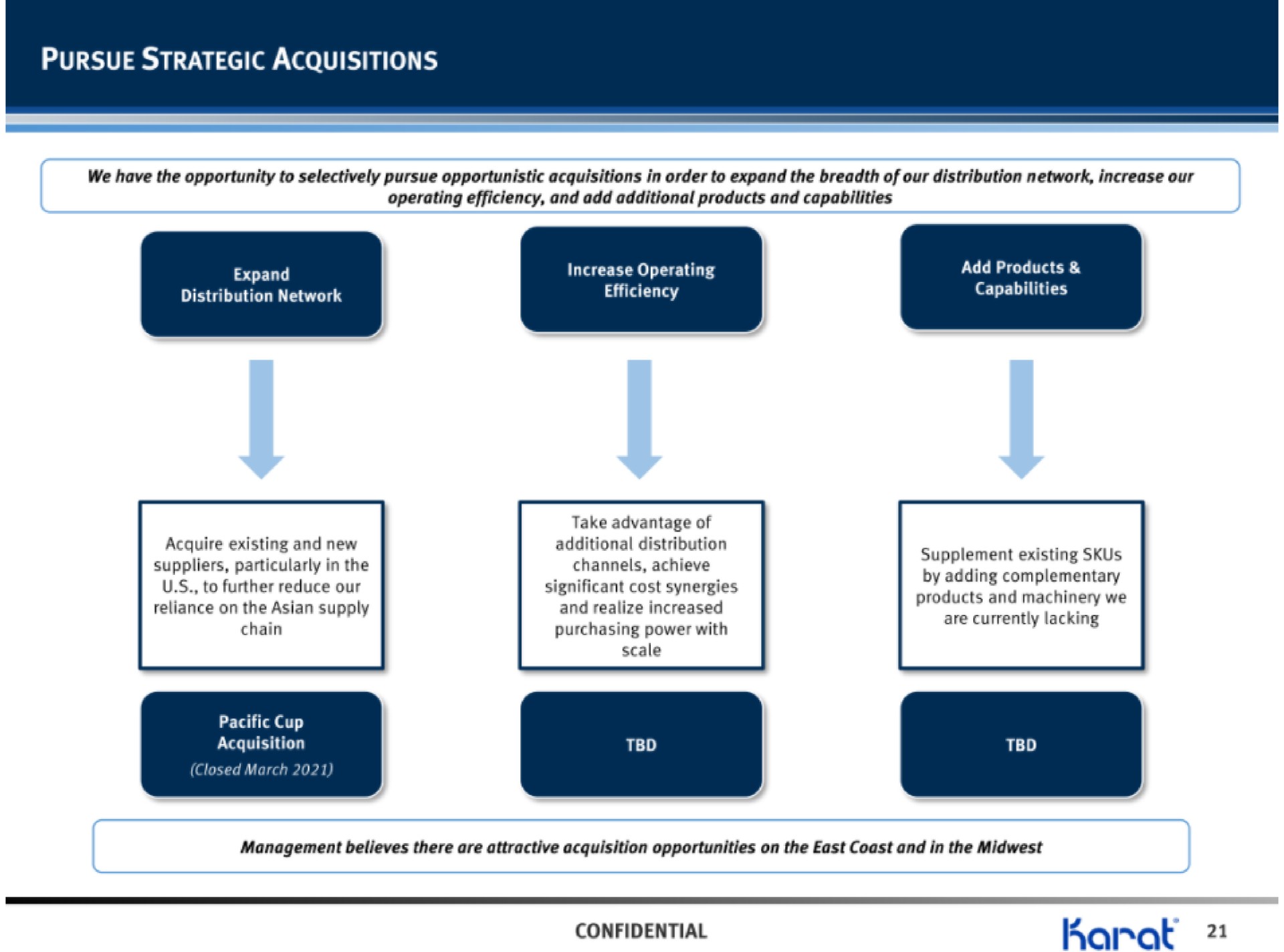 pursue strategic acquisitions distribution network confidential | Karat