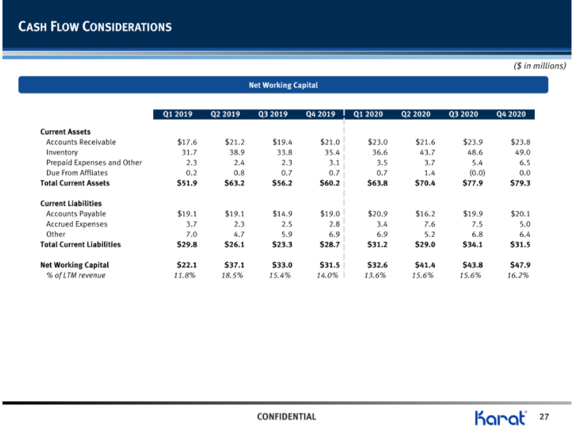 cash flow considerations confidential | Karat