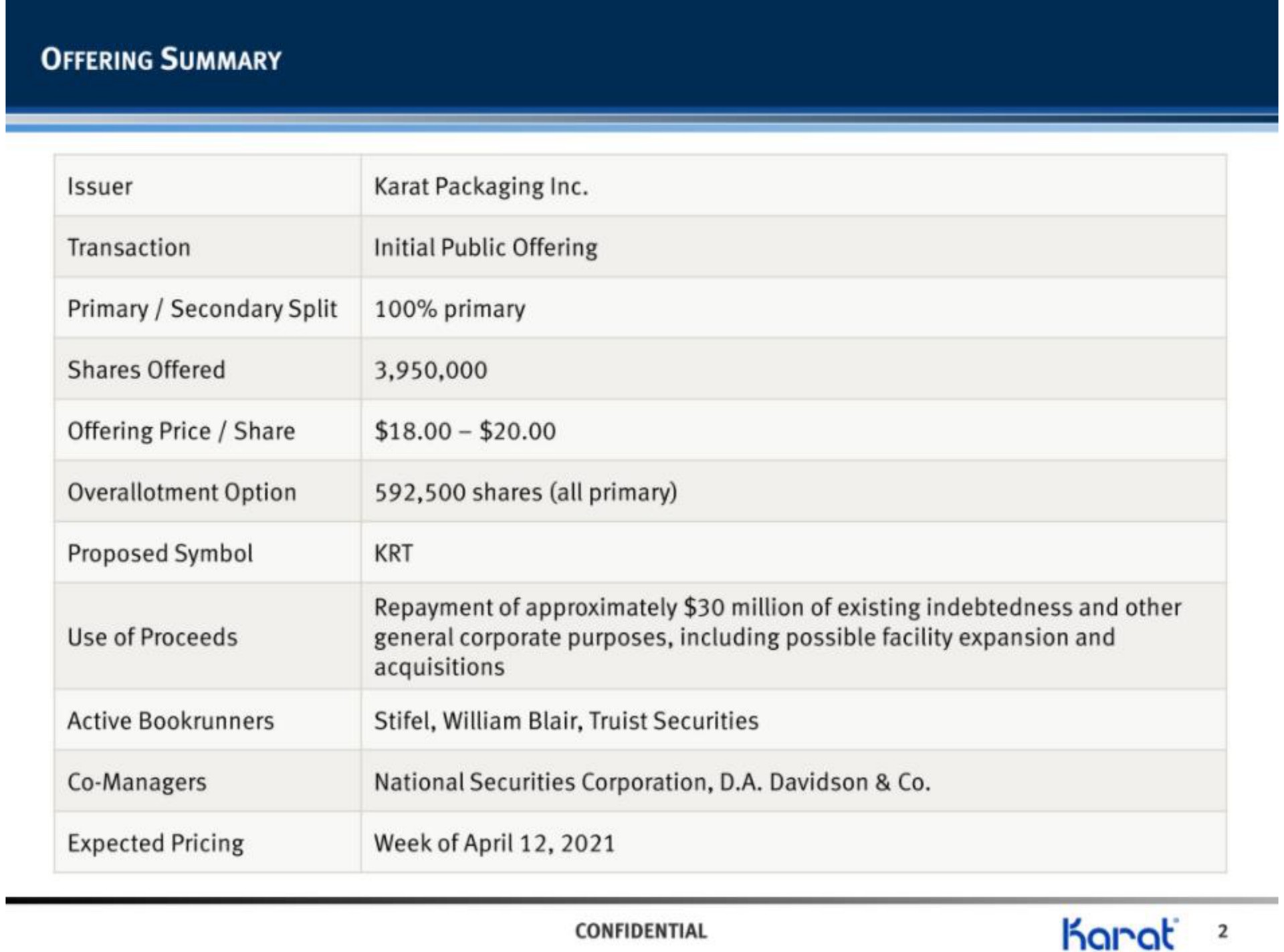 offering summary issuer packaging transaction initial public offering primary secondary split primary shares offered offering price share option shares all primary proposed symbol use of proceeds repayment of approximately million of existing indebtedness and other general corporate purposes including possible facility expansion and acquisitions active blair securities managers national securities corporation a expected pricing week of confidential | Karat